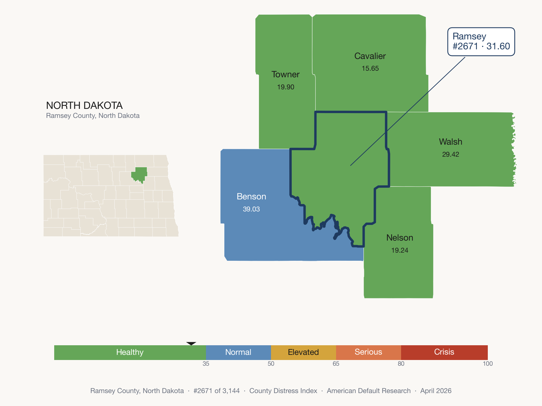 County Distress Index cluster map. Ramsey County, North Dakota and its neighbors colored by distress fifth.