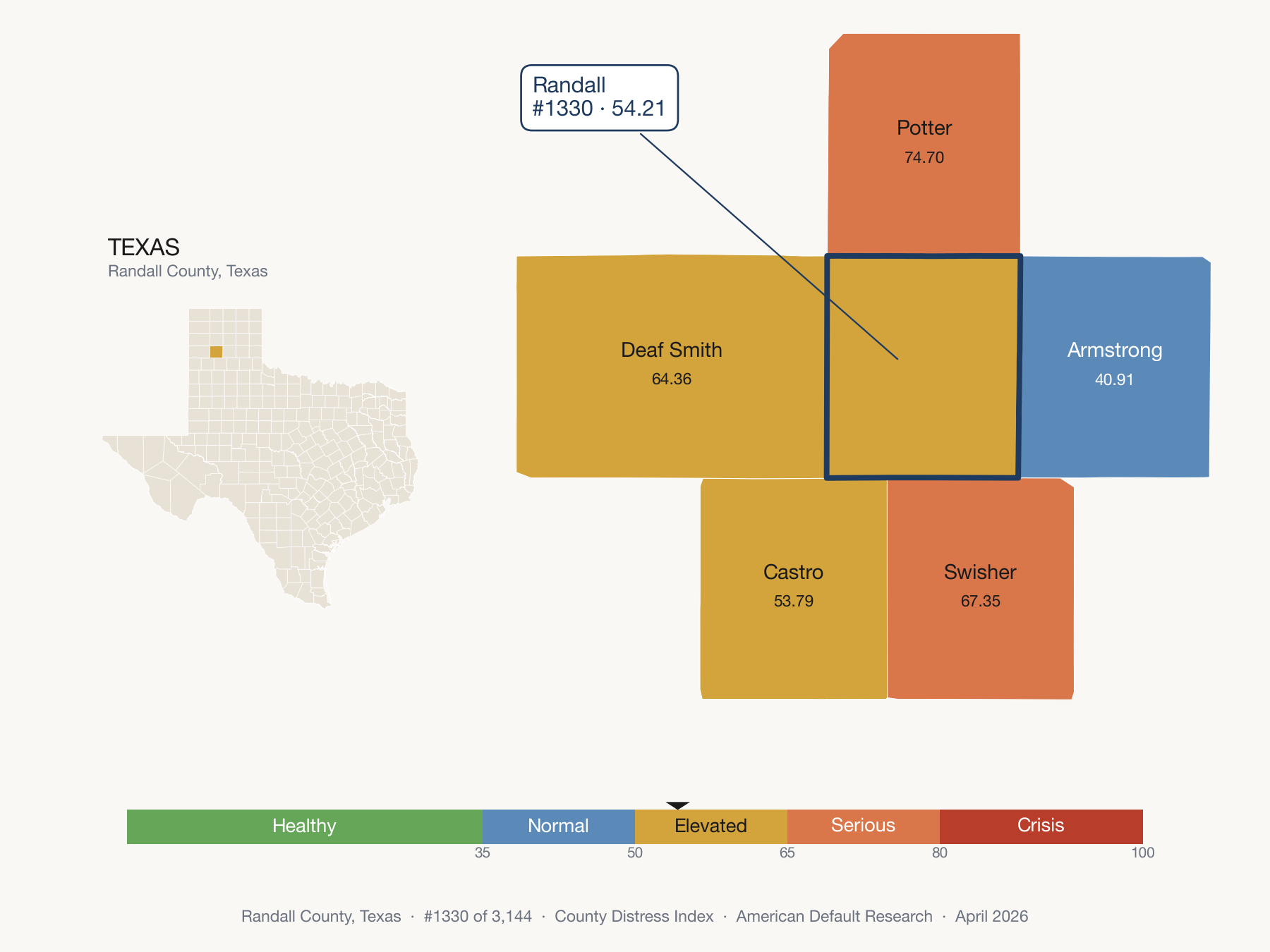 County Distress Index cluster map. Randall County, Texas and its neighbors colored by distress fifth.