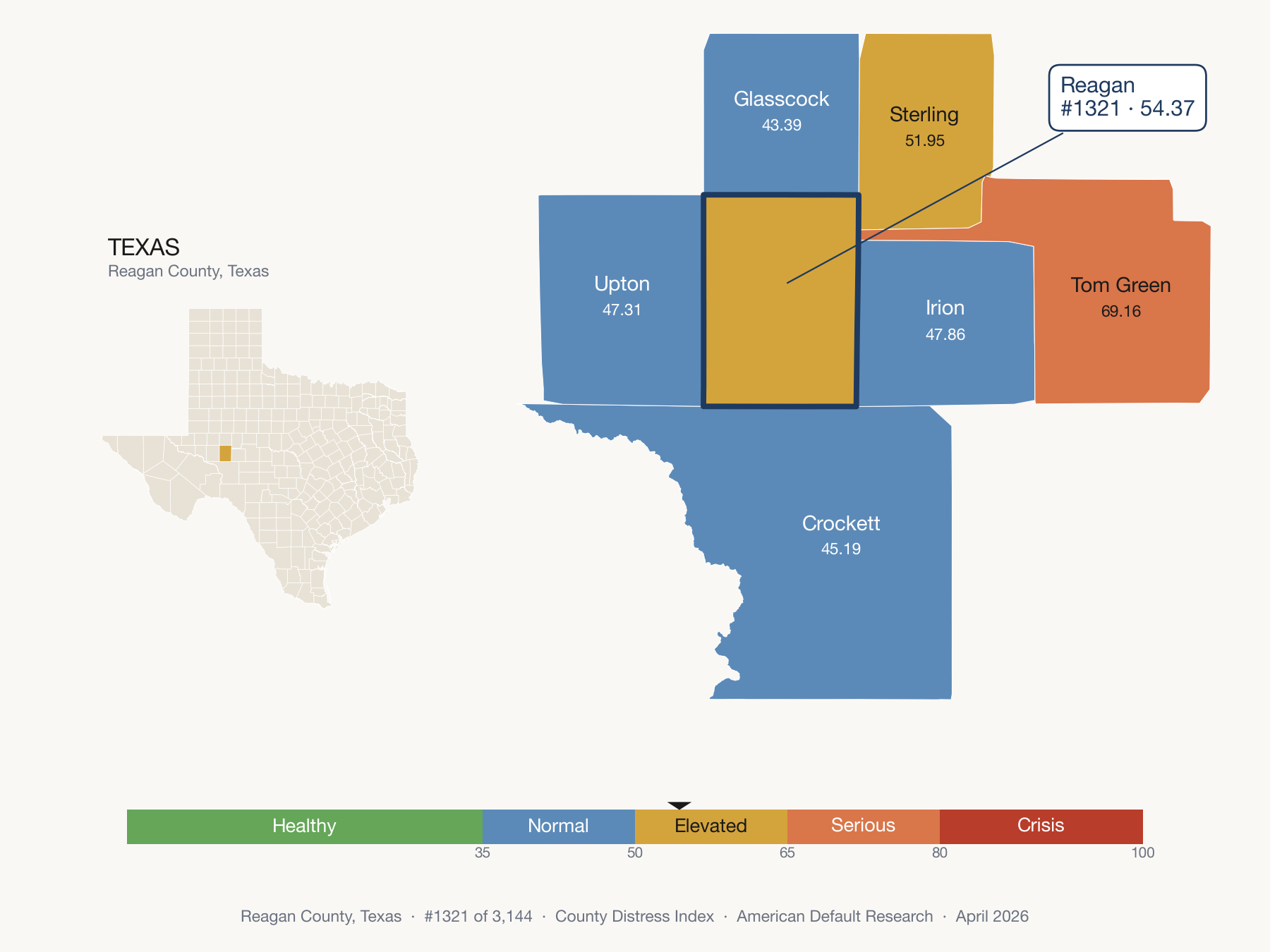 County Distress Index cluster map. Reagan County, Texas and its neighbors colored by distress fifth.