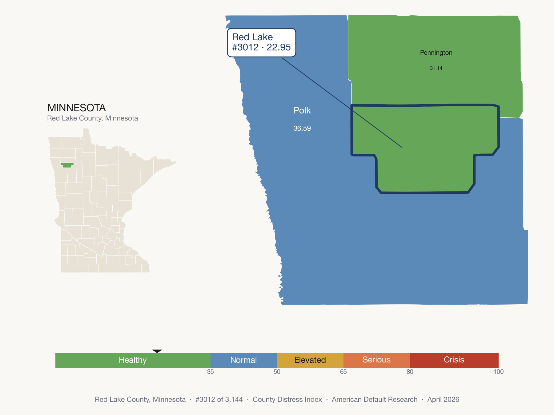 County Distress Index cluster map. Red Lake County, Minnesota and its neighbors colored by distress fifth.