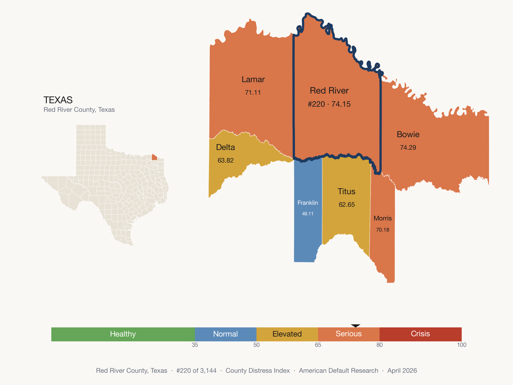 County Distress Index cluster map. Red River County, Texas and its neighbors colored by distress fifth.