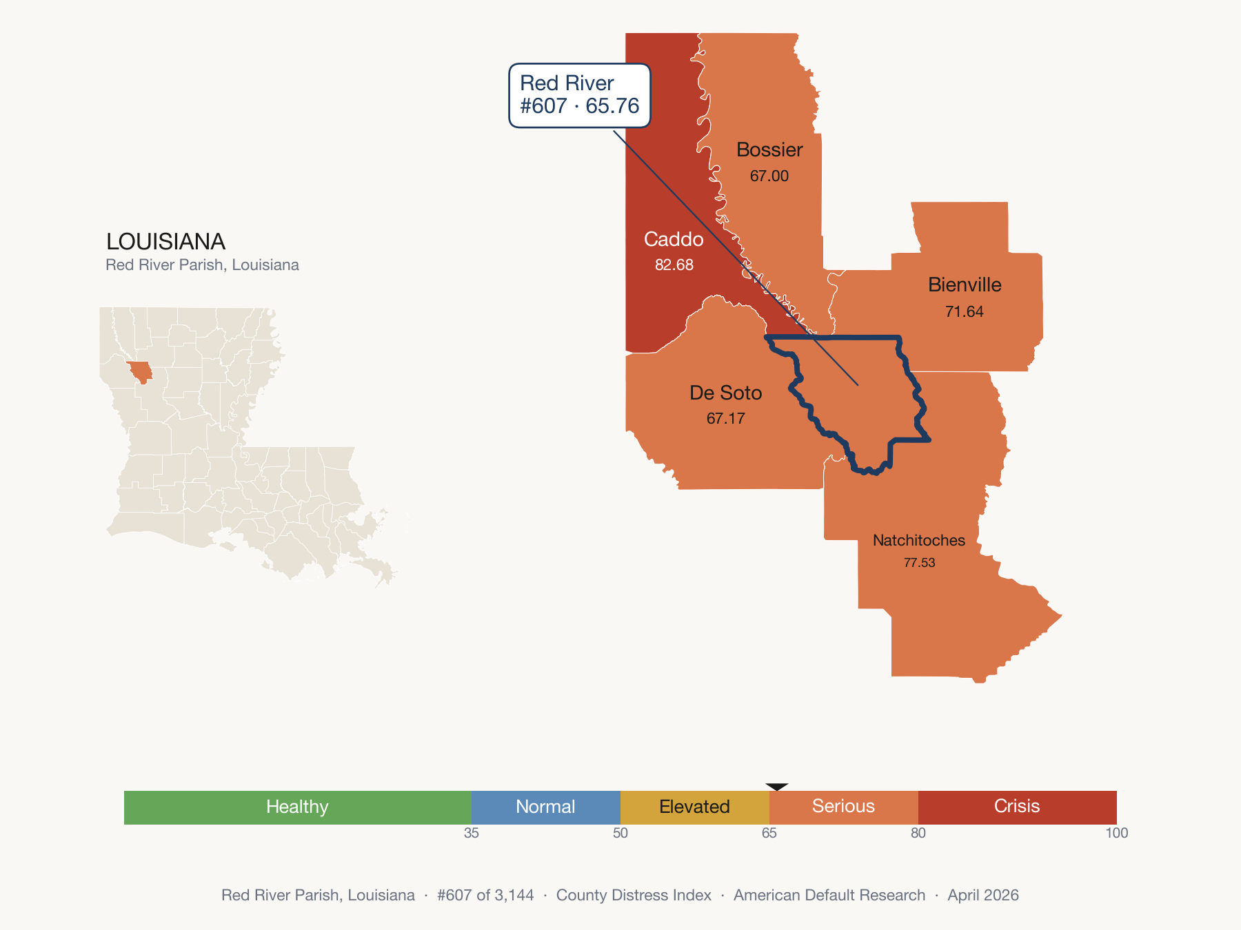 County Distress Index cluster map. Red River Parish, Louisiana and its neighbors colored by distress fifth.