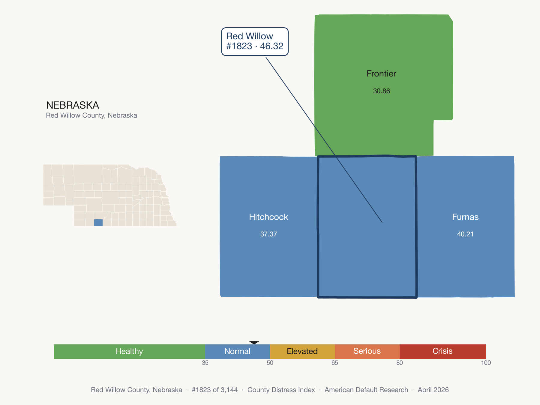 County Distress Index cluster map. Red Willow County, Nebraska and its neighbors colored by distress fifth.