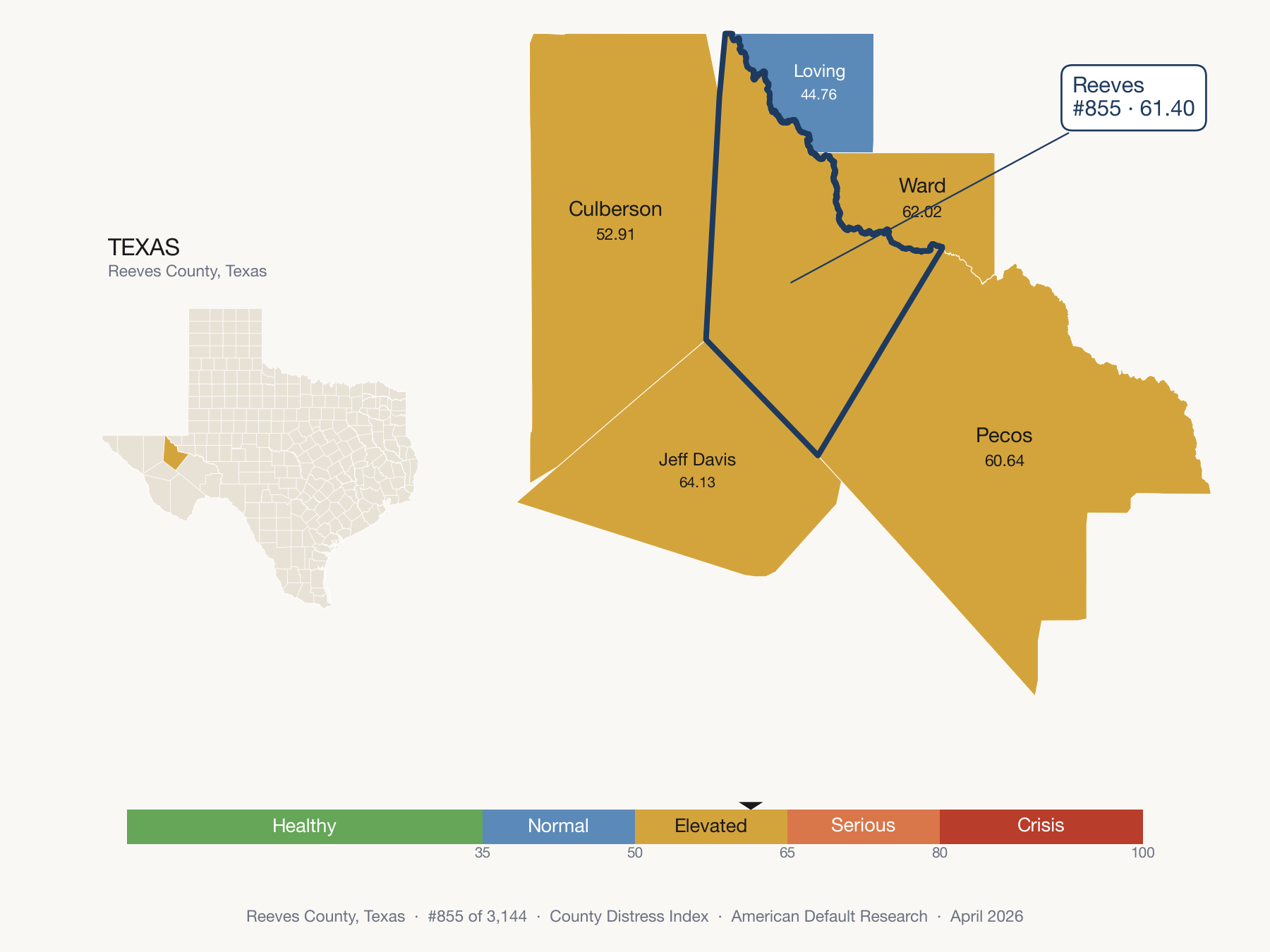 County Distress Index cluster map. Reeves County, Texas and its neighbors colored by distress fifth.