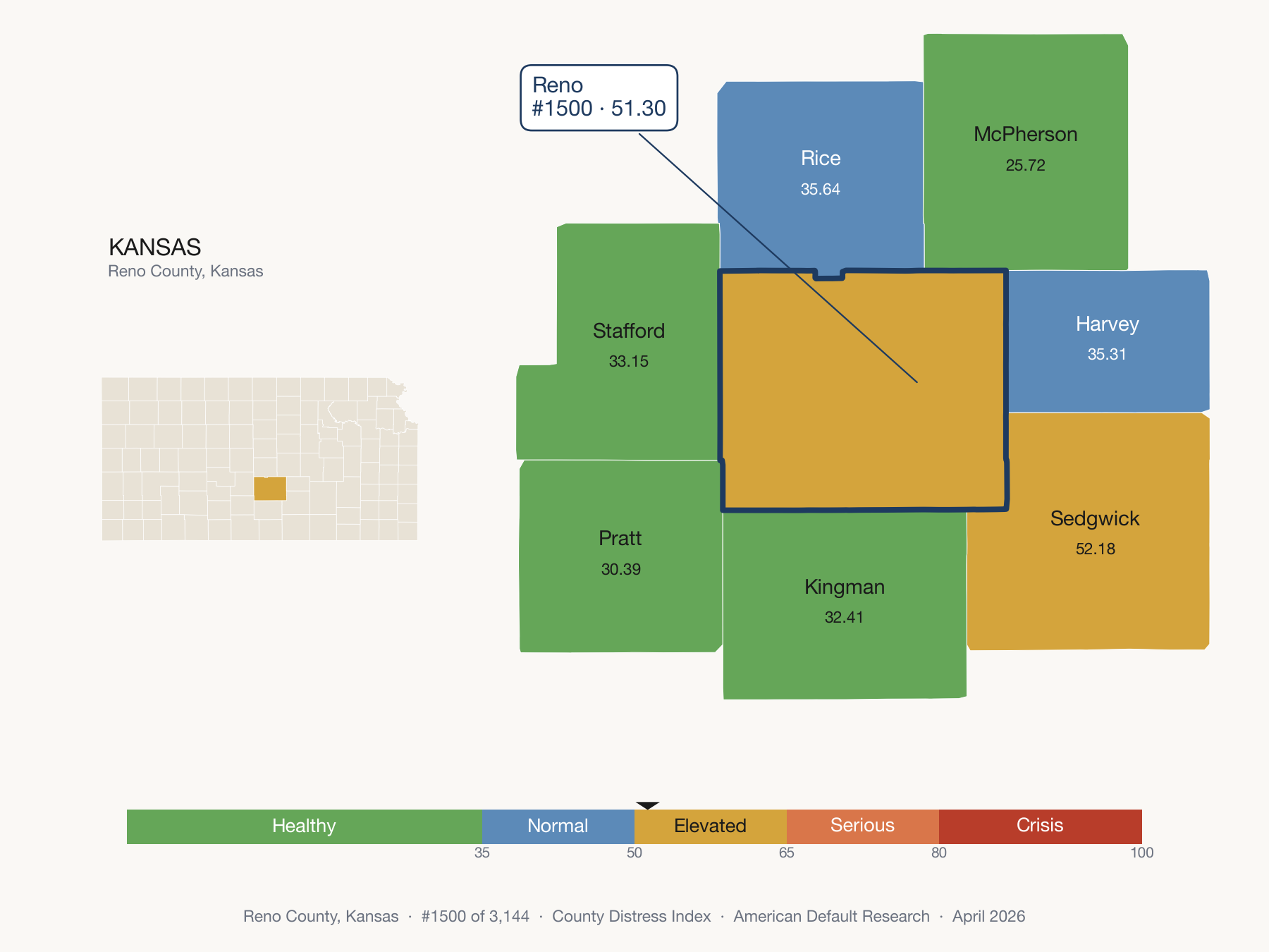 County Distress Index cluster map. Reno County, Kansas and its neighbors colored by distress fifth.