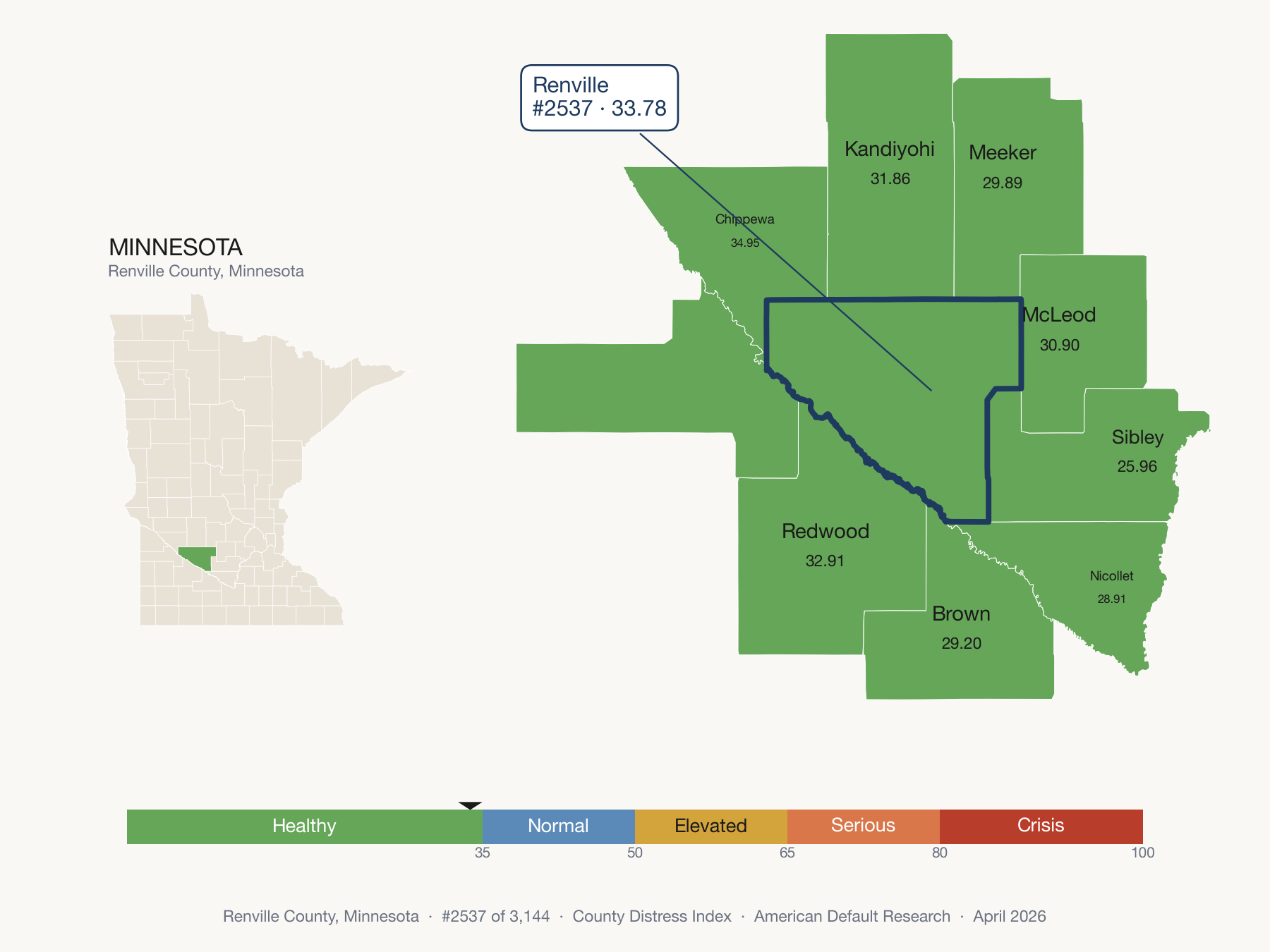 County Distress Index cluster map. Renville County, Minnesota and its neighbors colored by distress fifth.