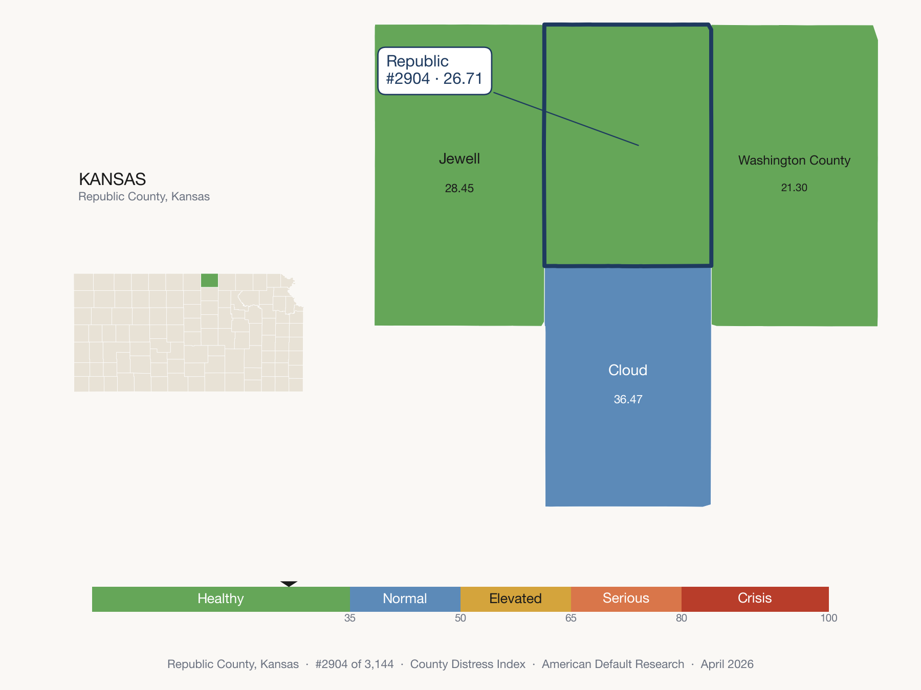 County Distress Index cluster map. Republic County, Kansas and its neighbors colored by distress fifth.