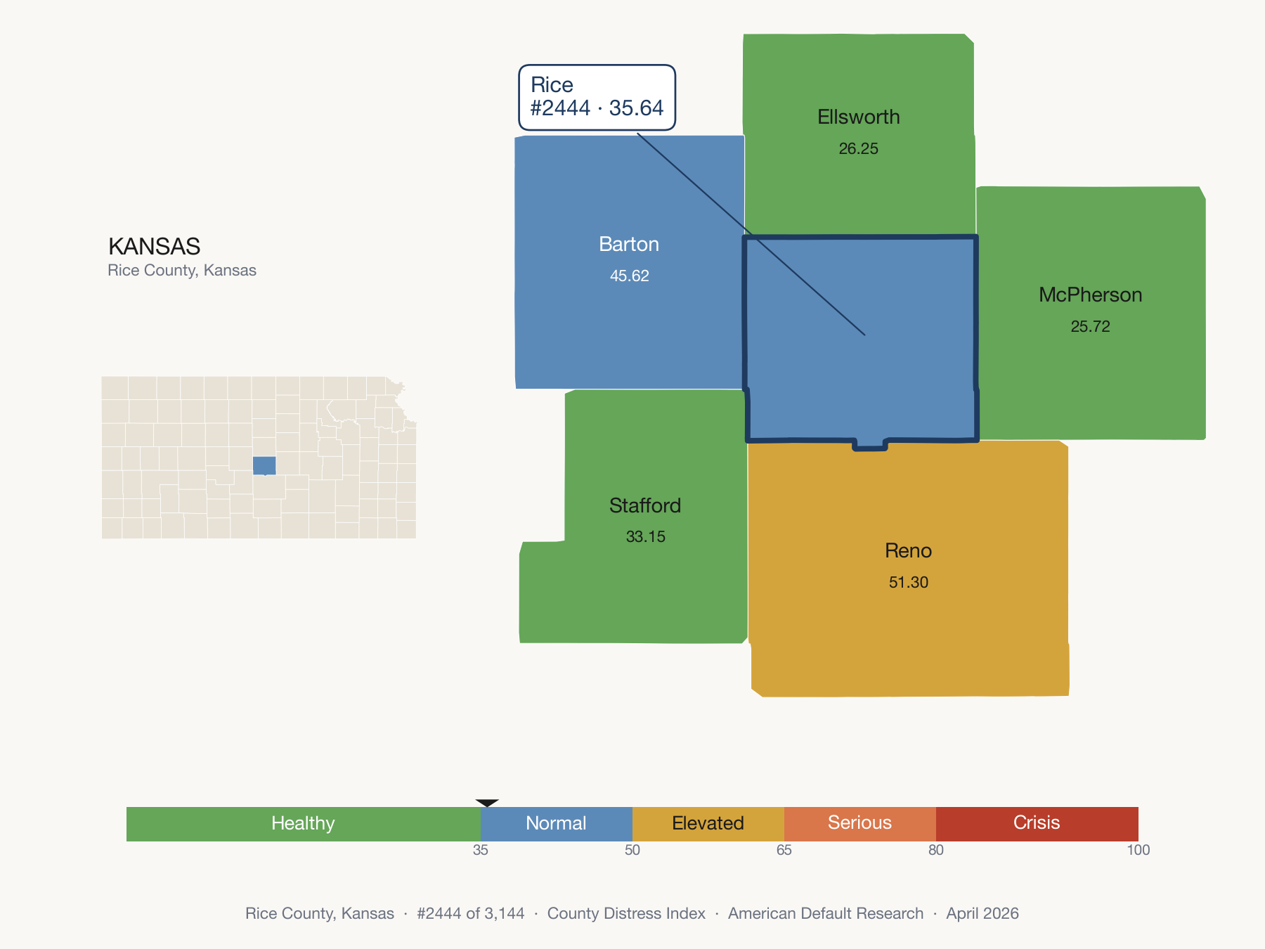 County Distress Index cluster map. Rice County, Kansas and its neighbors colored by distress fifth.