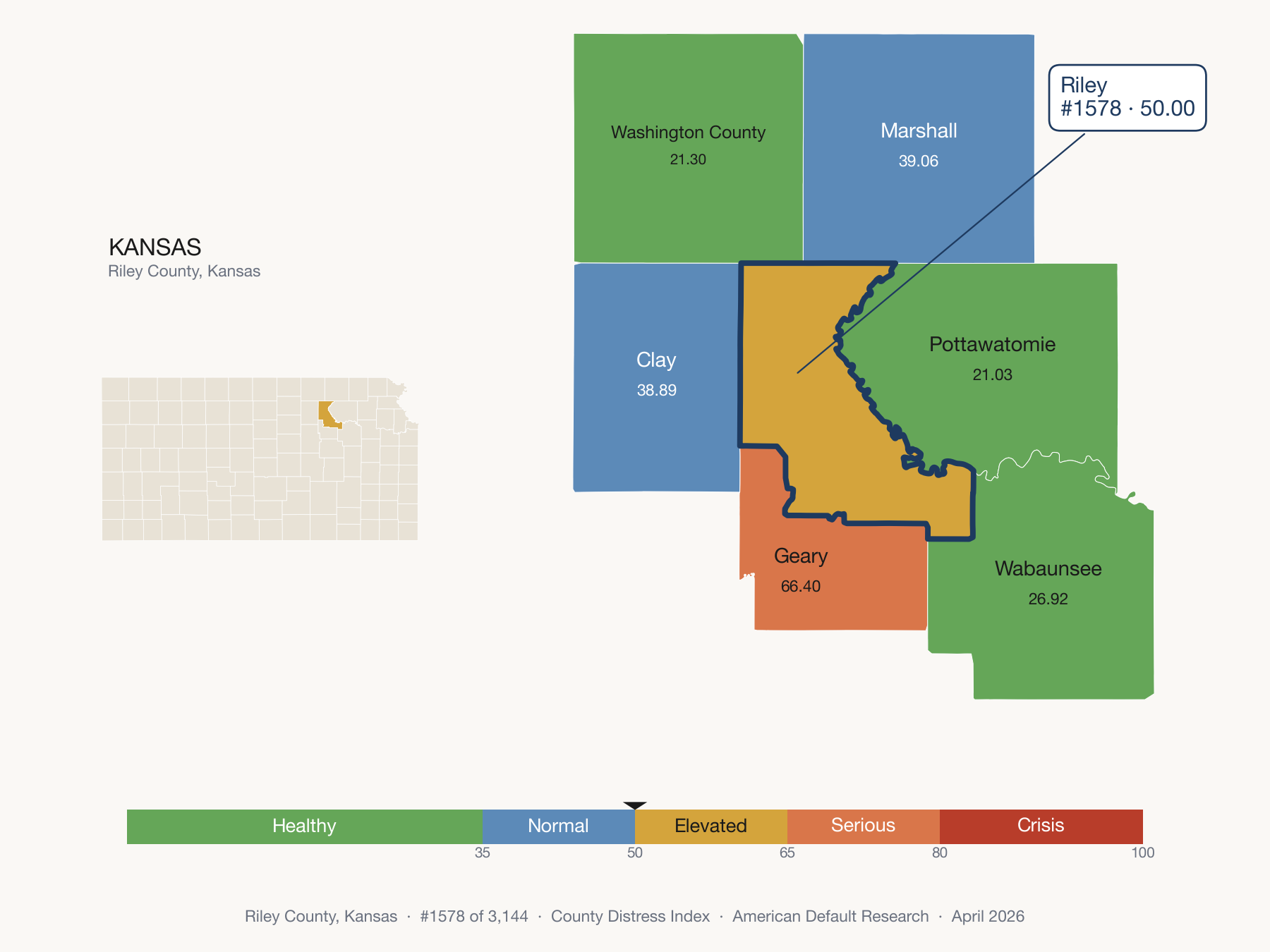 County Distress Index cluster map. Riley County, Kansas and its neighbors colored by distress fifth.