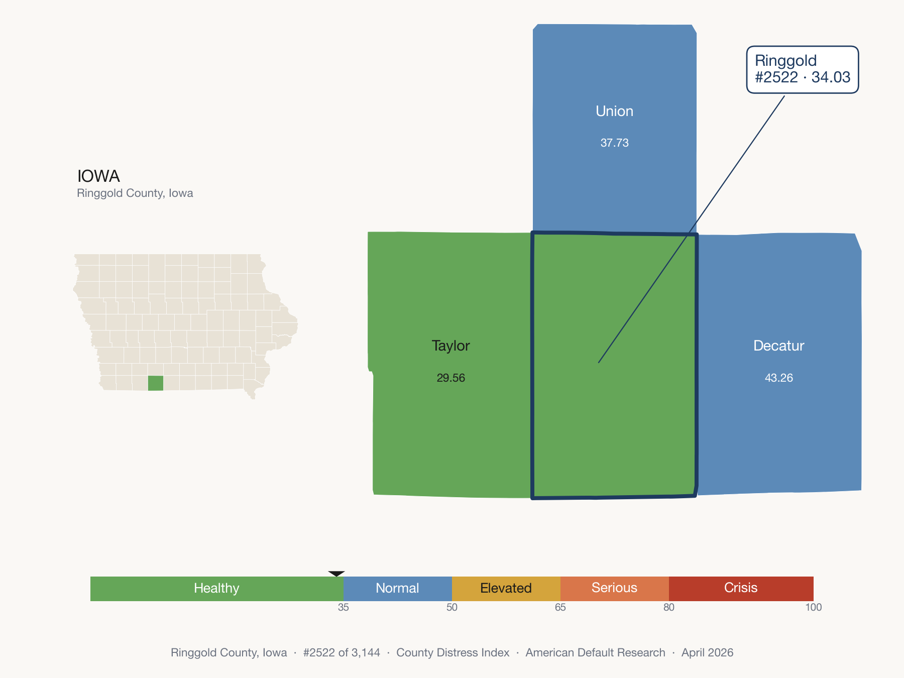 County Distress Index cluster map. Ringgold County, Iowa and its neighbors colored by distress fifth.