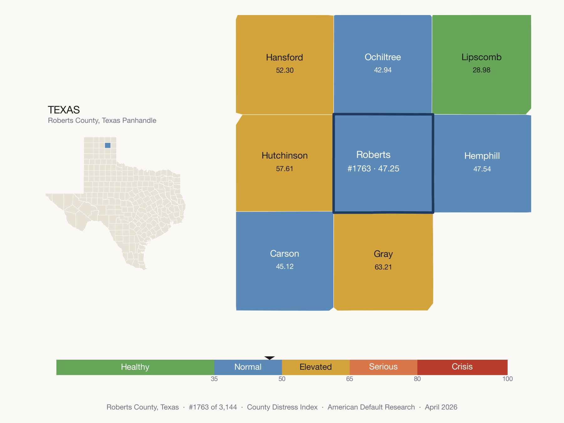 County Distress Index cluster map. Roberts County, Texas and its neighbors colored by distress fifth.