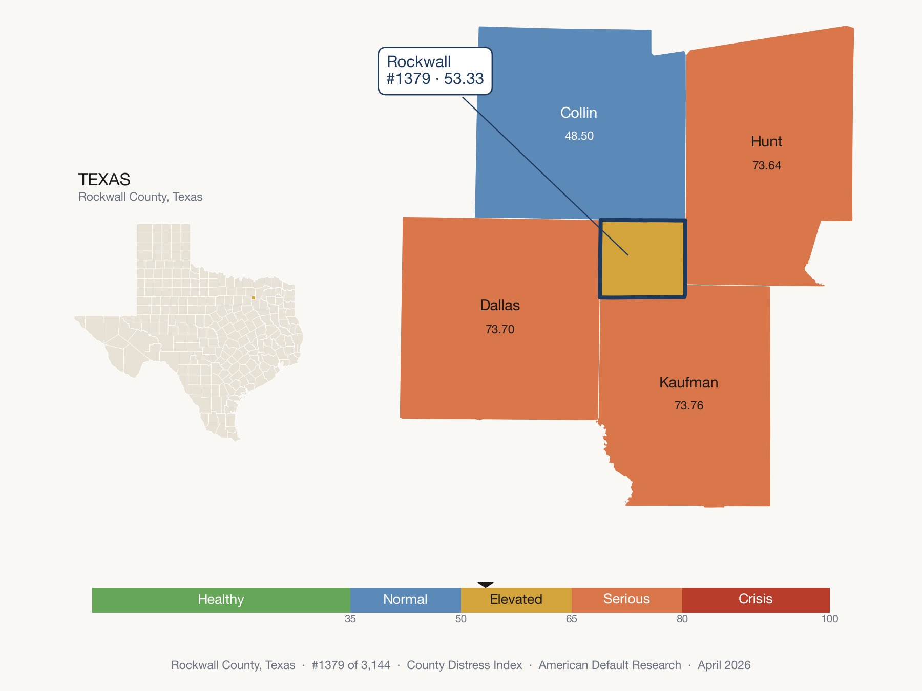 County Distress Index cluster map. Rockwall County, Texas and its neighbors colored by distress fifth.