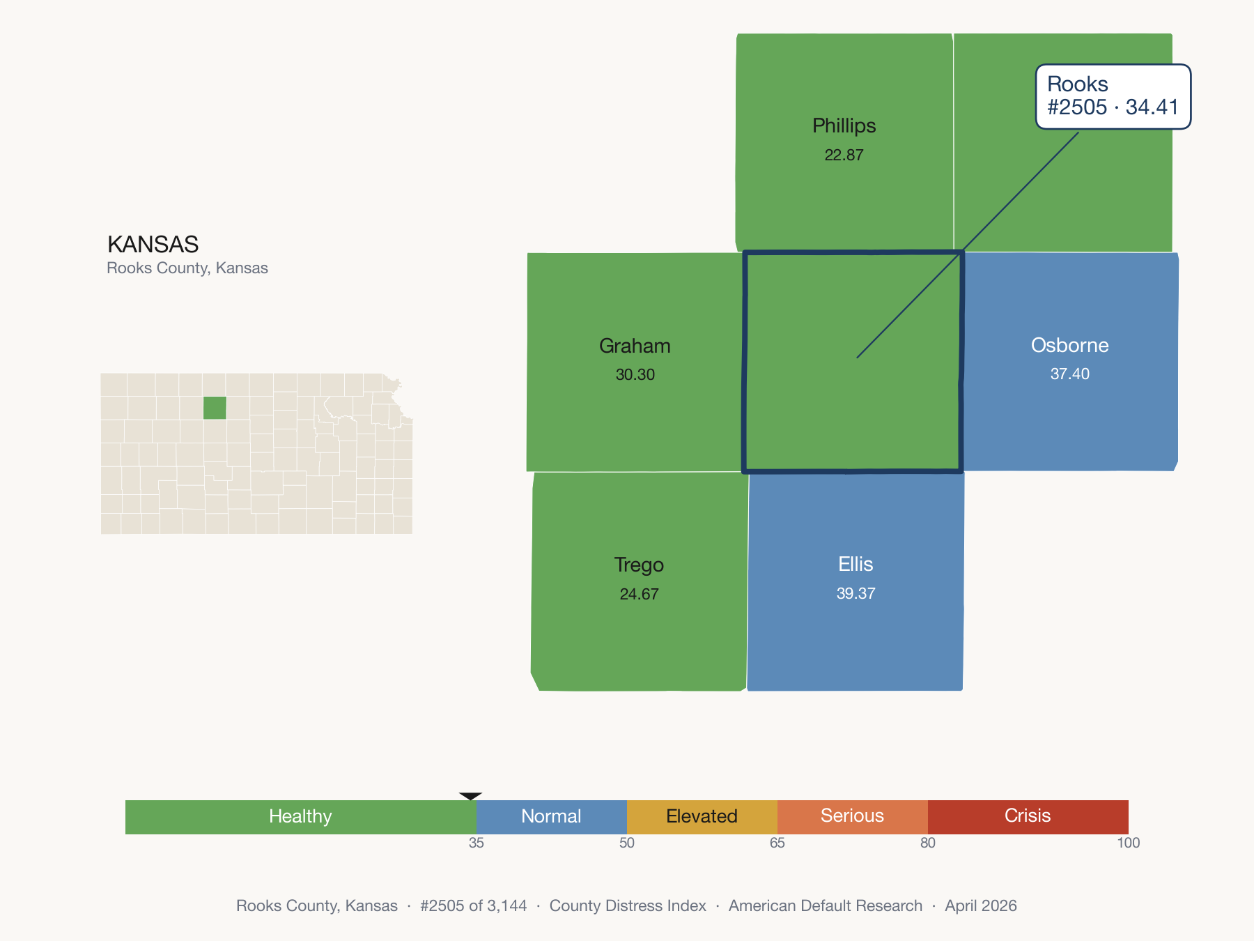 County Distress Index cluster map. Rooks County, Kansas and its neighbors colored by distress fifth.