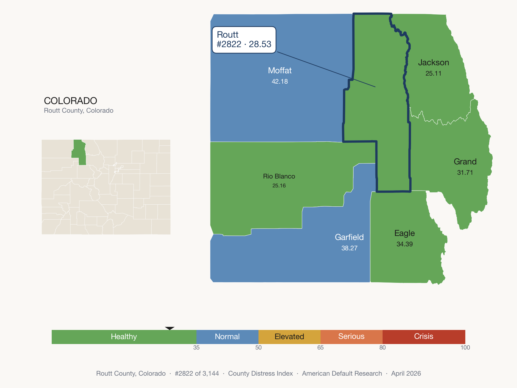 County Distress Index cluster map. Routt County, Colorado and its neighbors colored by distress fifth.