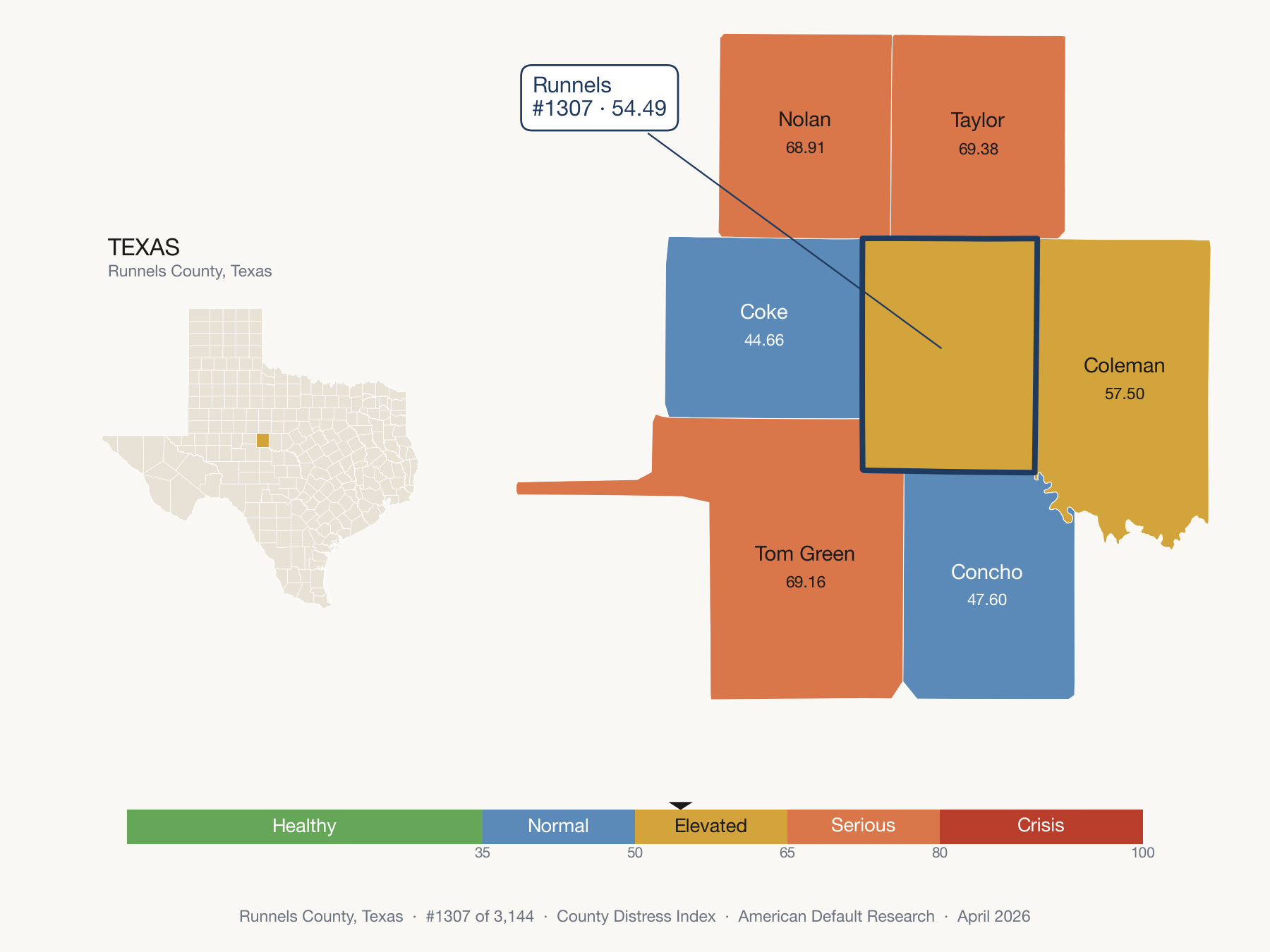 County Distress Index cluster map. Runnels County, Texas and its neighbors colored by distress fifth.