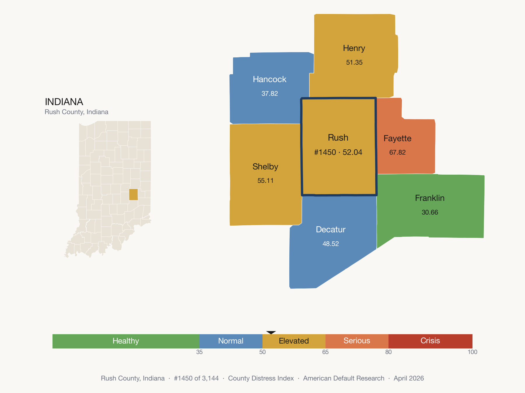 County Distress Index cluster map. Rush County, Indiana and its neighbors colored by distress fifth.