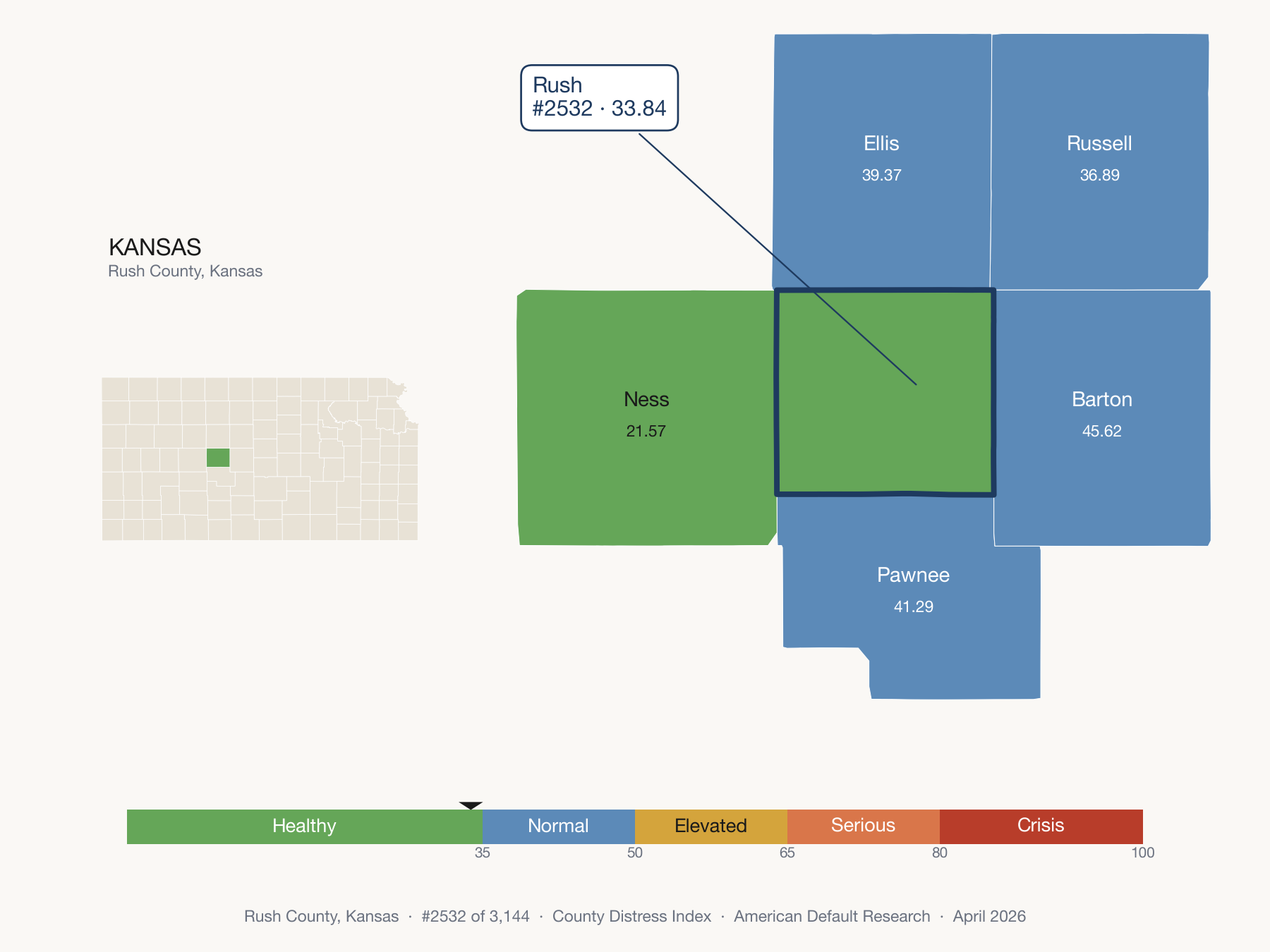 County Distress Index cluster map. Rush County, Kansas and its neighbors colored by distress fifth.