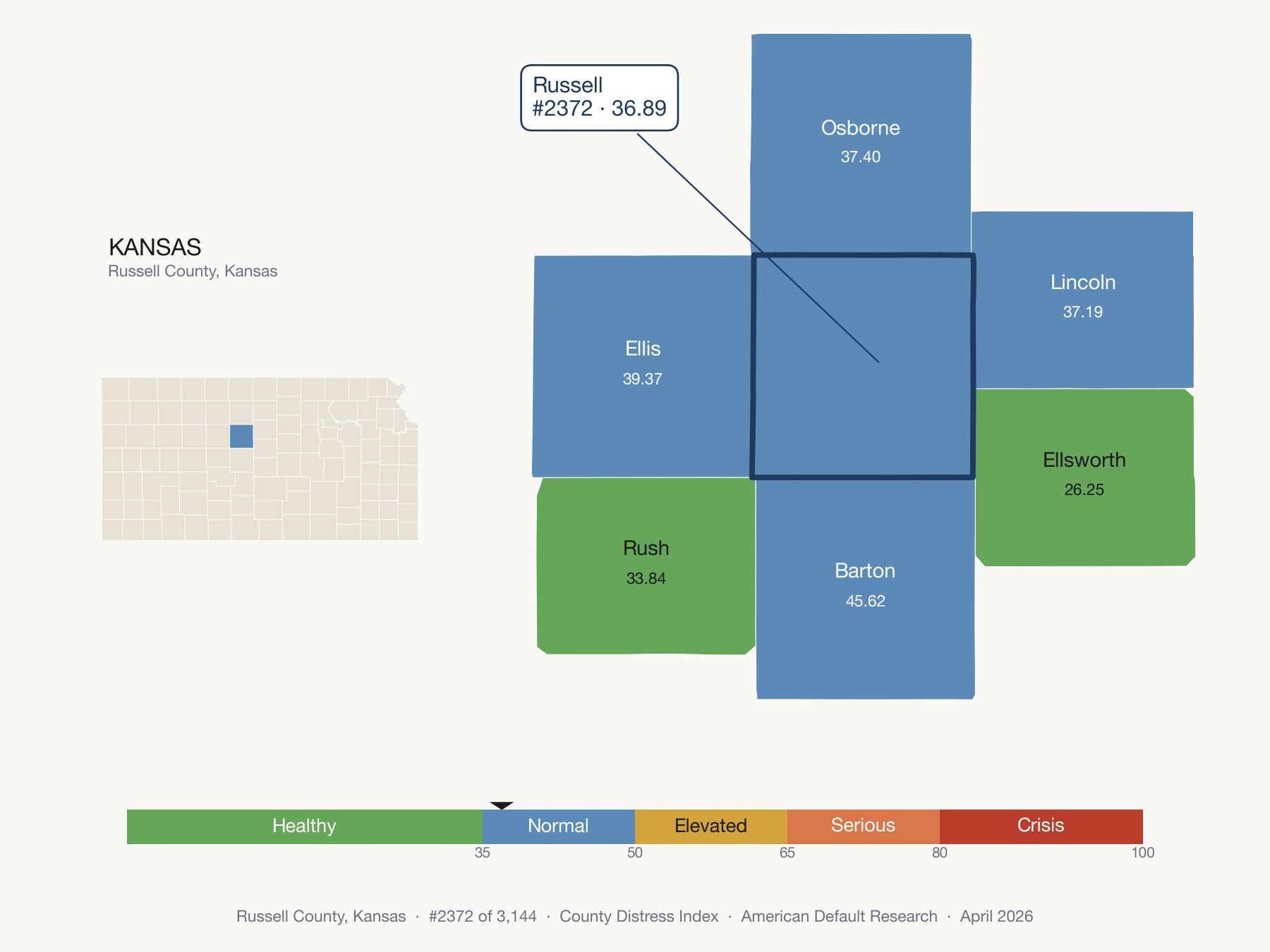County Distress Index cluster map. Russell County, Kansas and its neighbors colored by distress fifth.