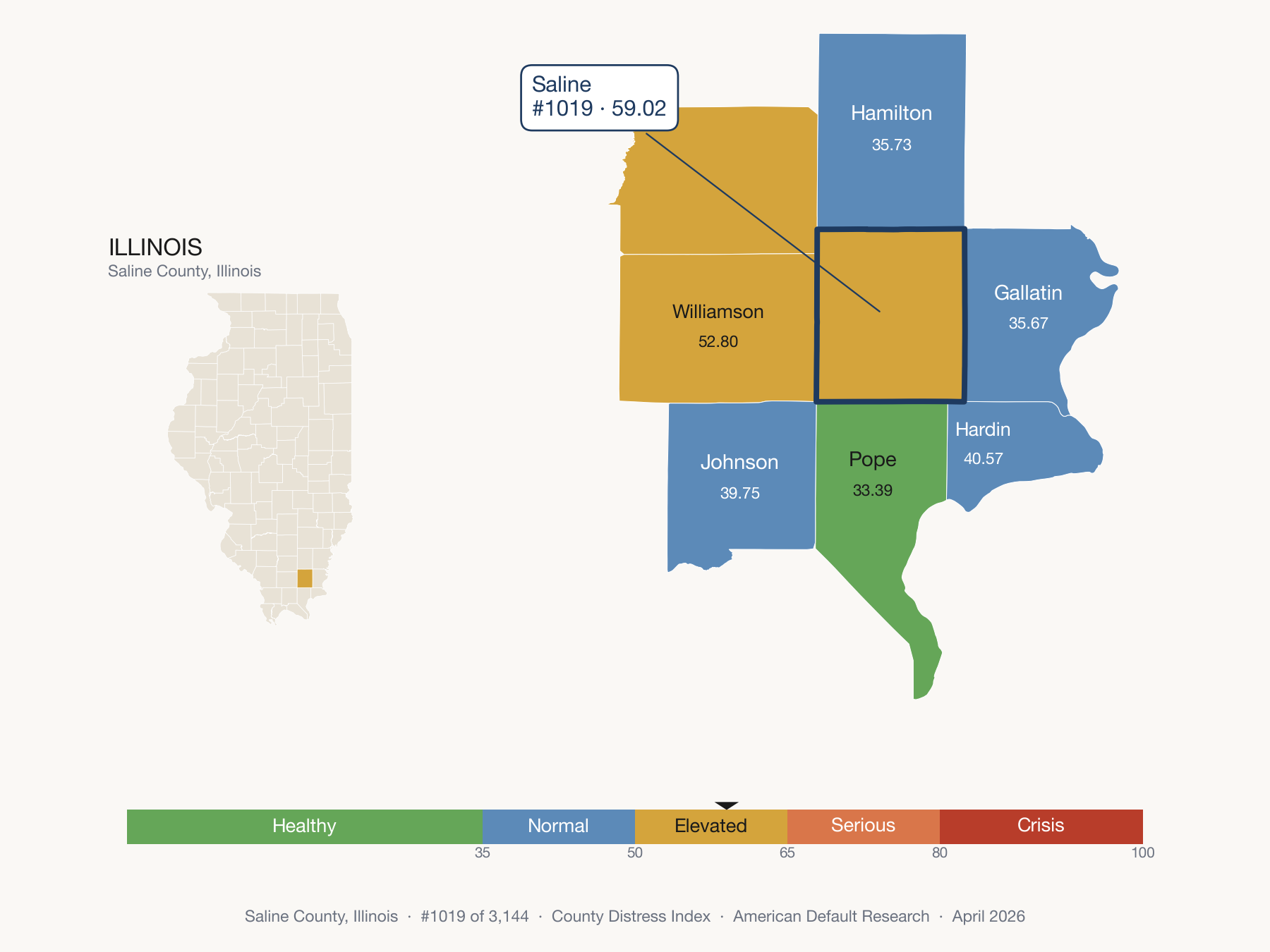 County Distress Index cluster map. Saline County, Illinois and its neighbors colored by distress fifth.