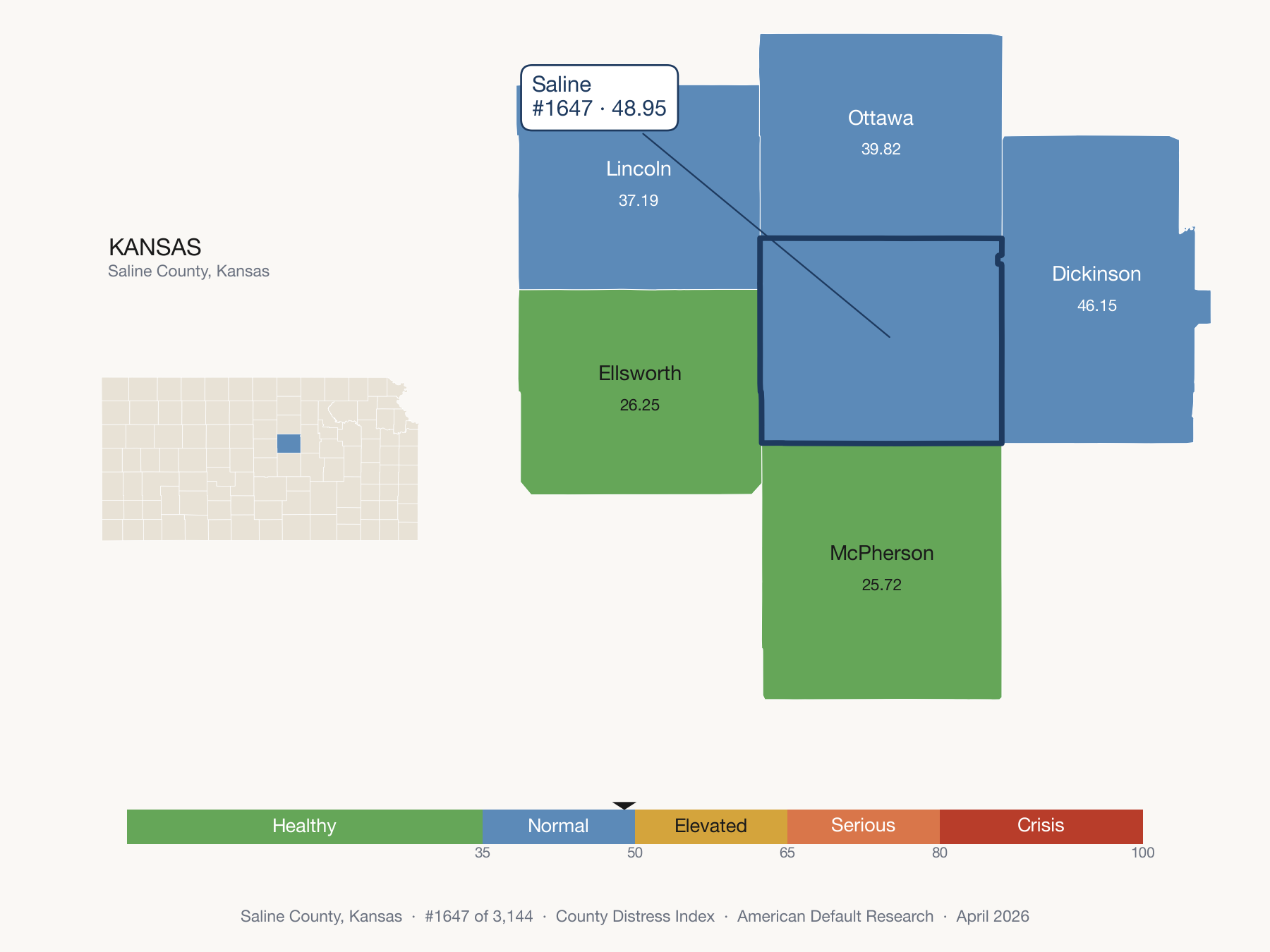 County Distress Index cluster map. Saline County, Kansas and its neighbors colored by distress fifth.