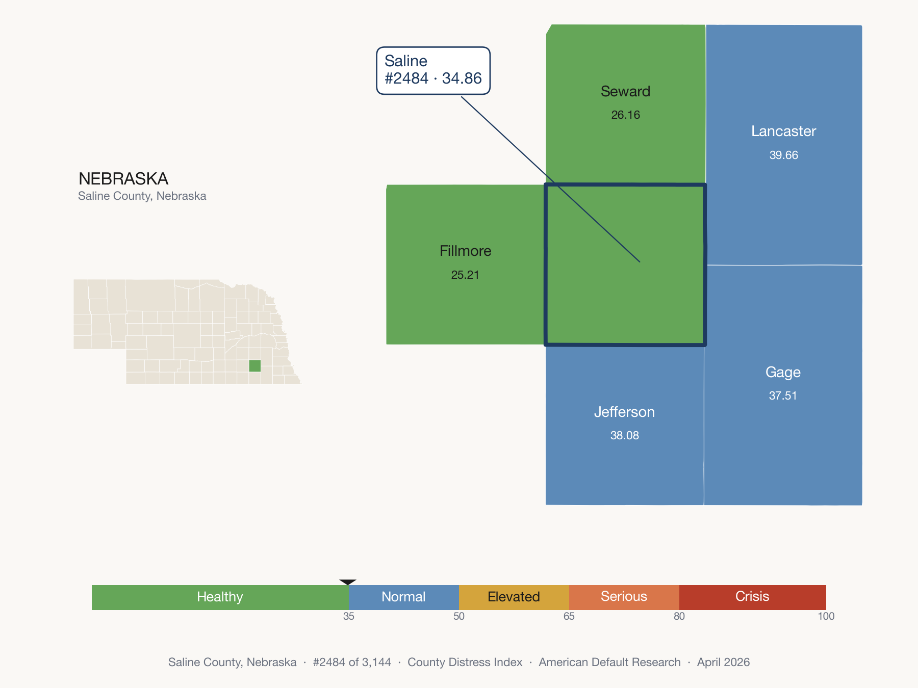 County Distress Index cluster map. Saline County, Nebraska and its neighbors colored by distress fifth.