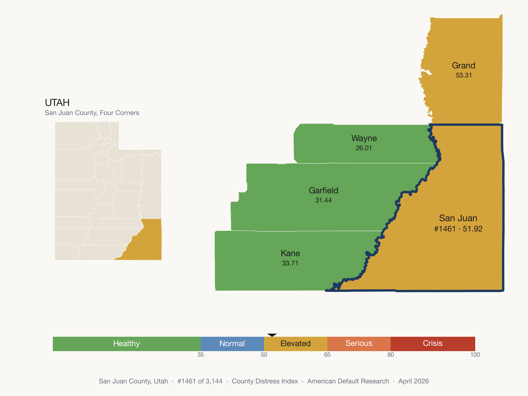 County Distress Index cluster map. San Juan County, Utah and its neighbors colored by distress fifth.