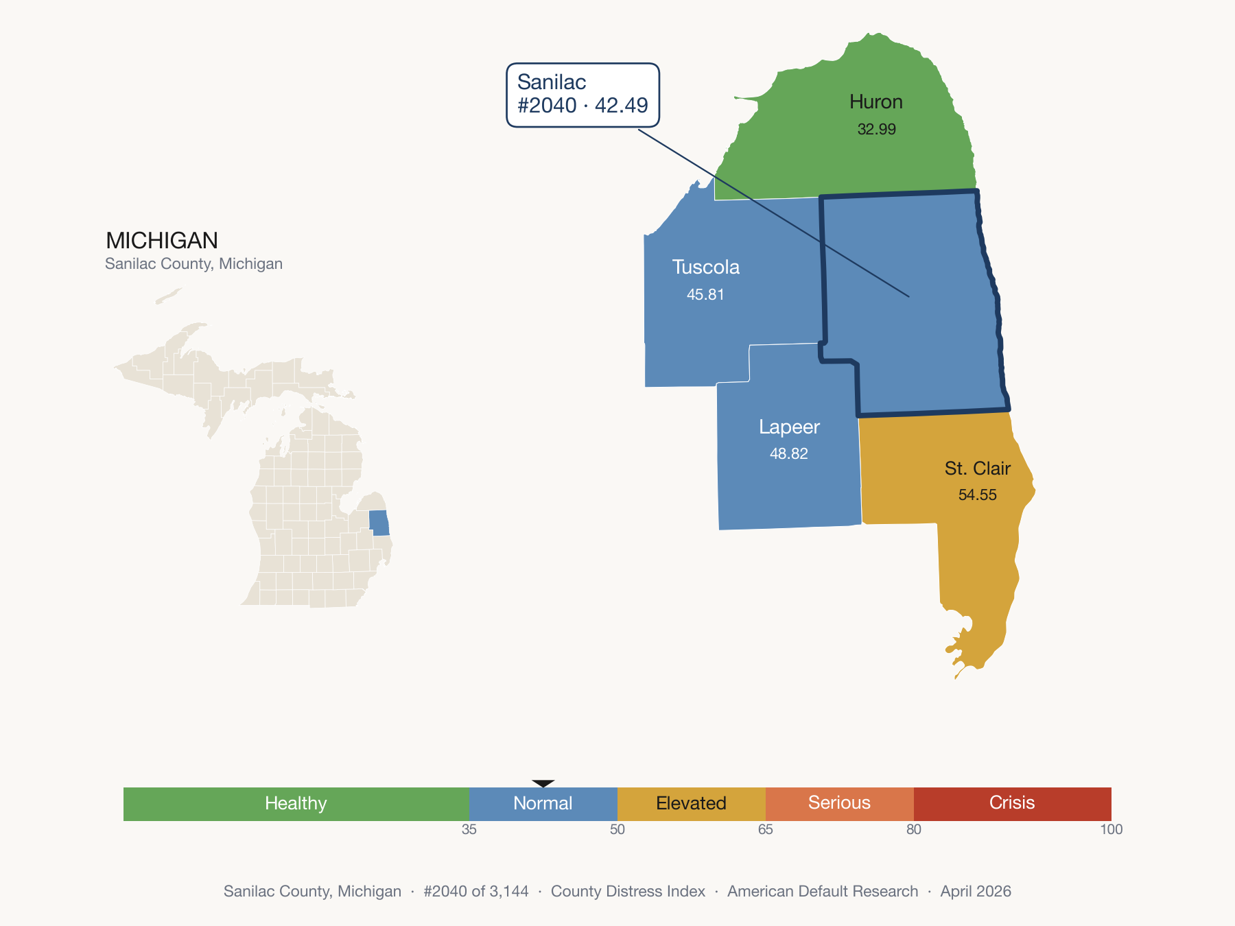 County Distress Index cluster map. Sanilac County, Michigan and its neighbors colored by distress fifth.