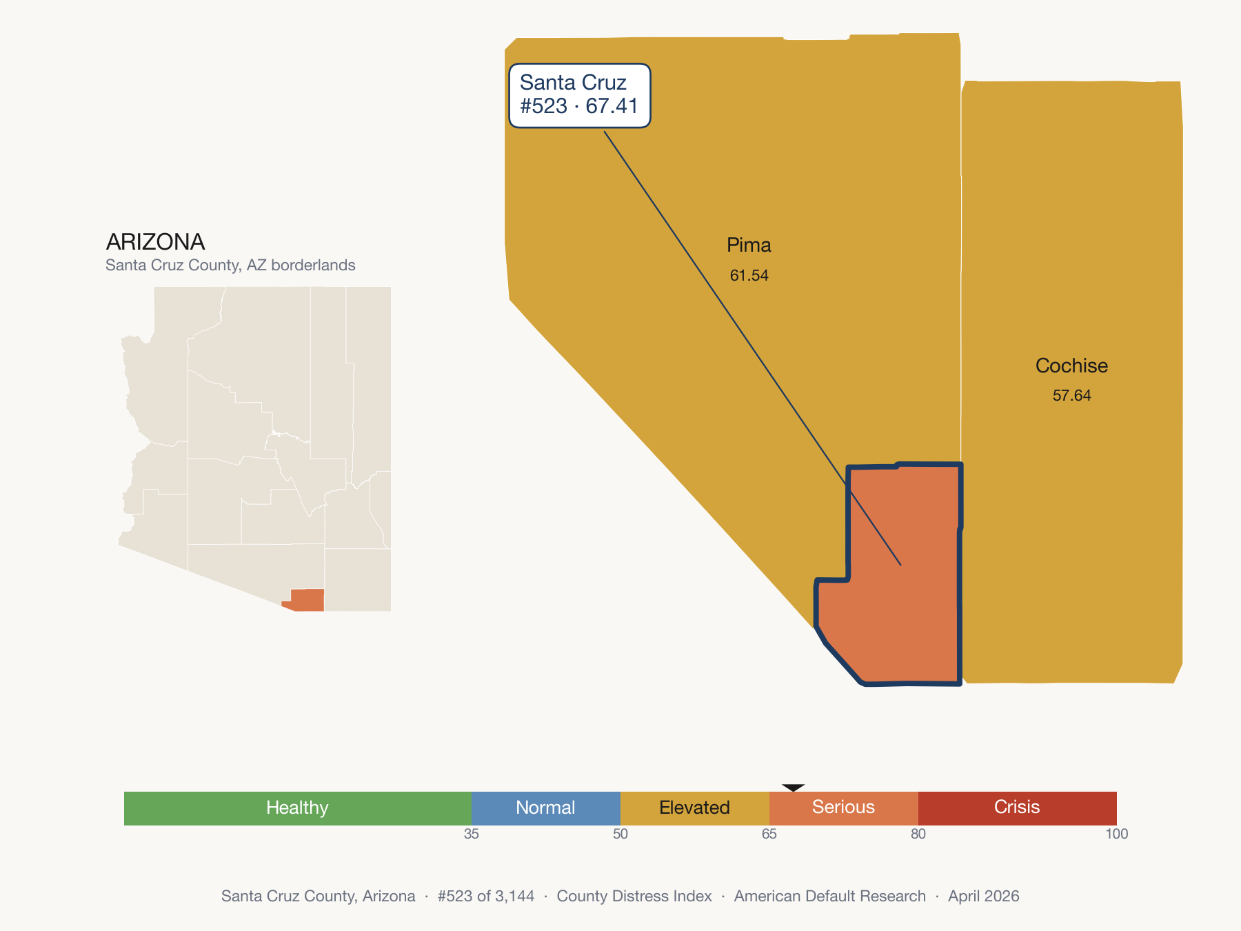 County Distress Index cluster map. Santa Cruz County, Arizona and its neighbors colored by distress fifth.