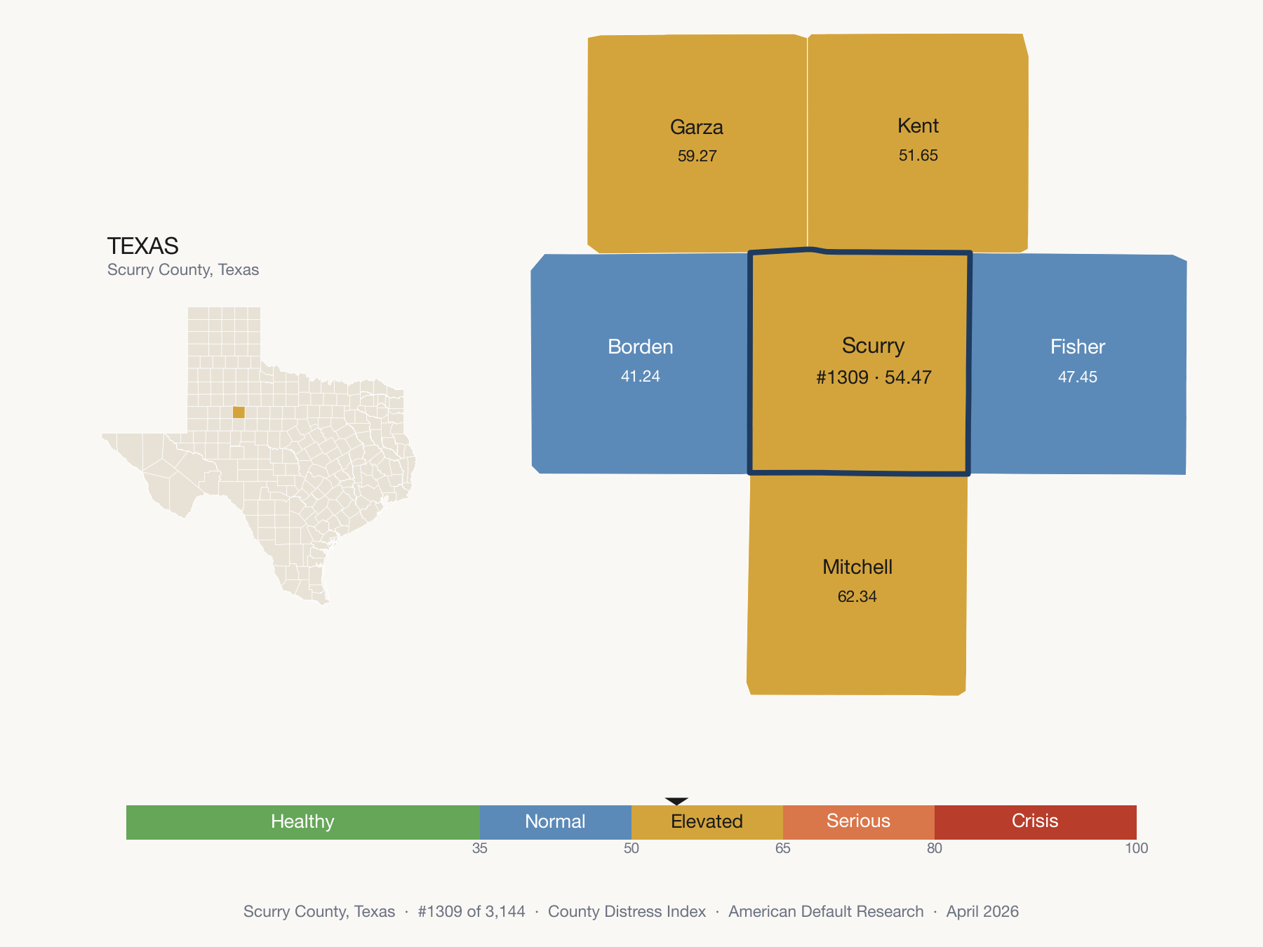 County Distress Index cluster map. Scurry County, Texas and its neighbors colored by distress fifth.