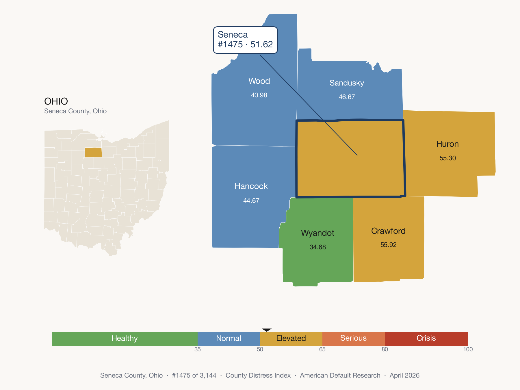 County Distress Index cluster map. Seneca County, Ohio and its neighbors colored by distress fifth.