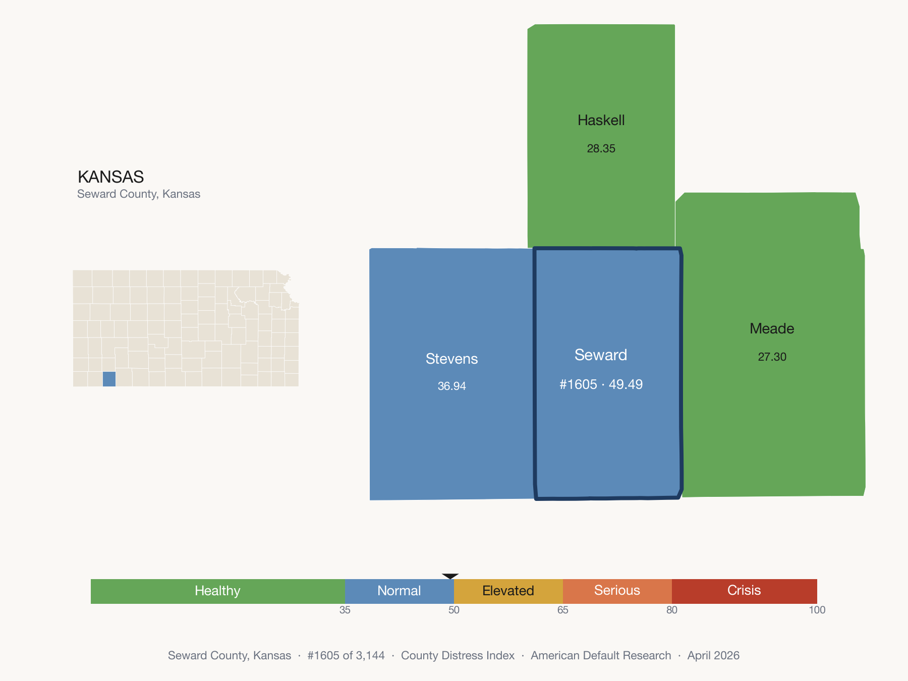 County Distress Index cluster map. Seward County, Kansas and its neighbors colored by distress fifth.