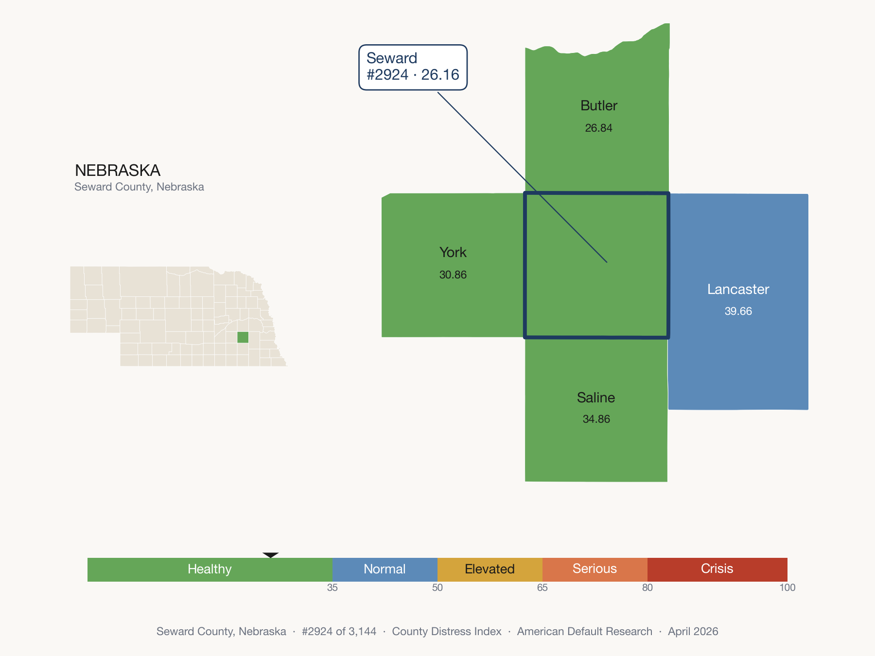 County Distress Index cluster map. Seward County, Nebraska and its neighbors colored by distress fifth.