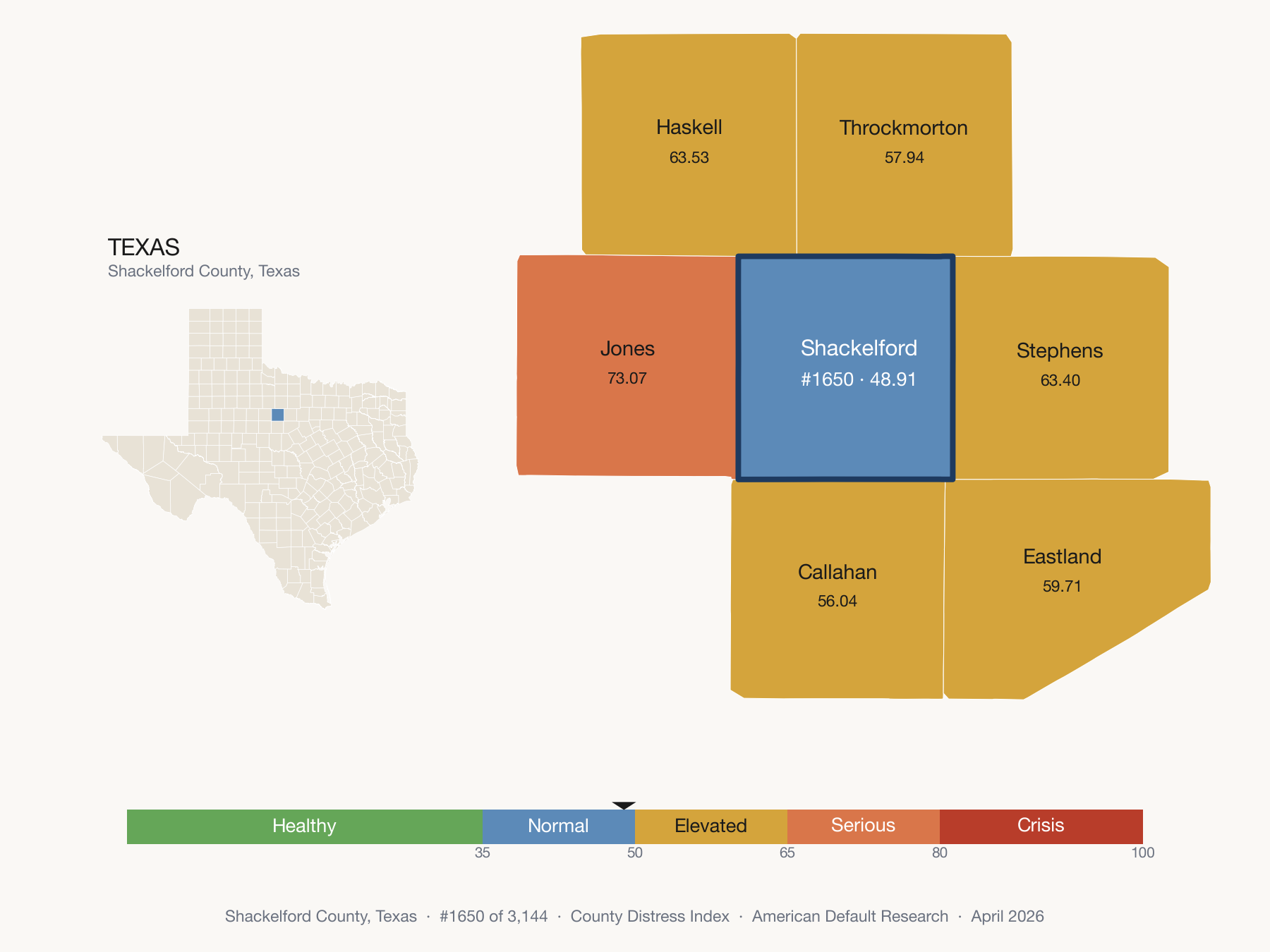 County Distress Index cluster map. Shackelford County, Texas and its neighbors colored by distress fifth.