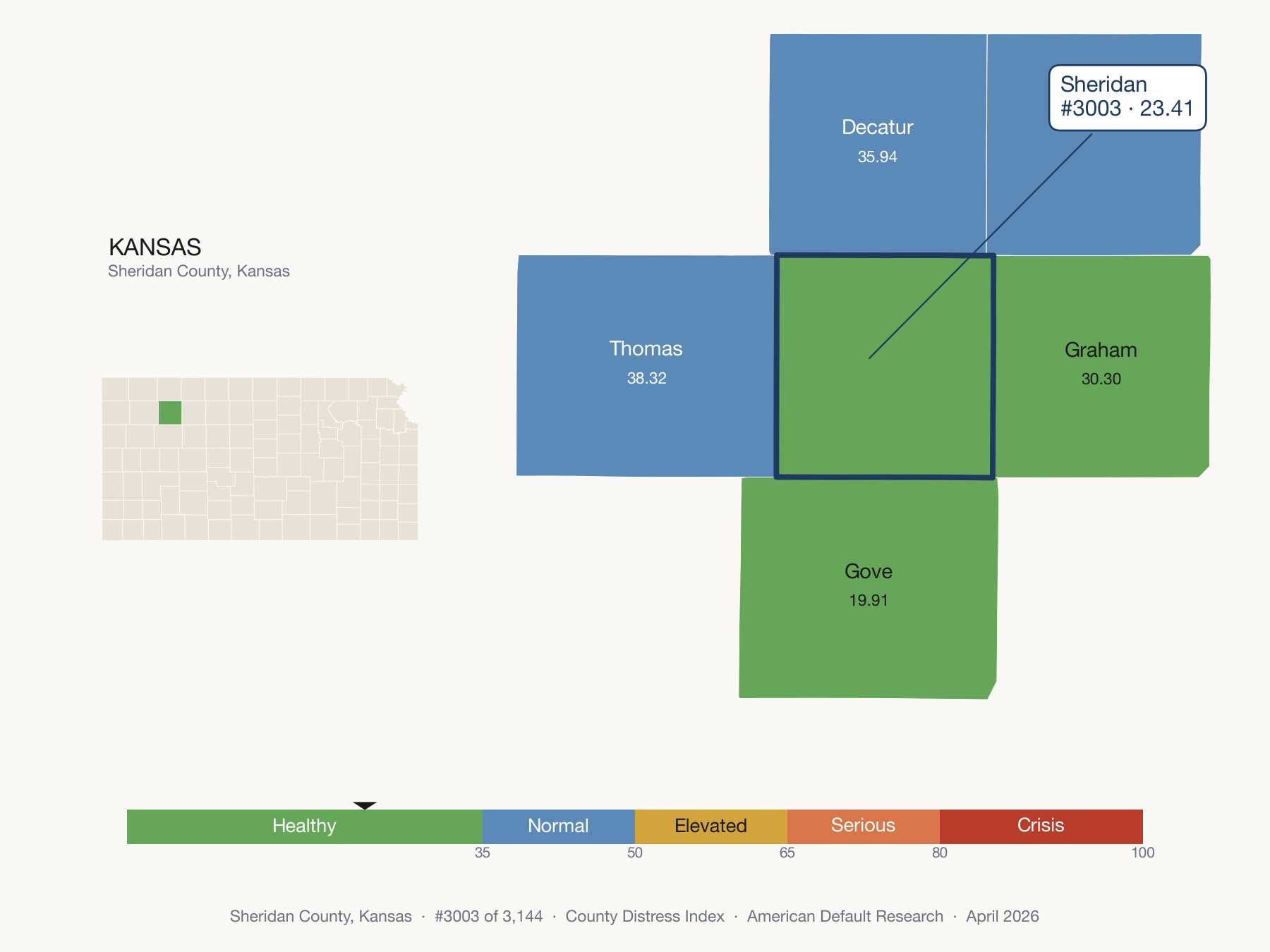 County Distress Index cluster map. Sheridan County, Kansas and its neighbors colored by distress fifth.
