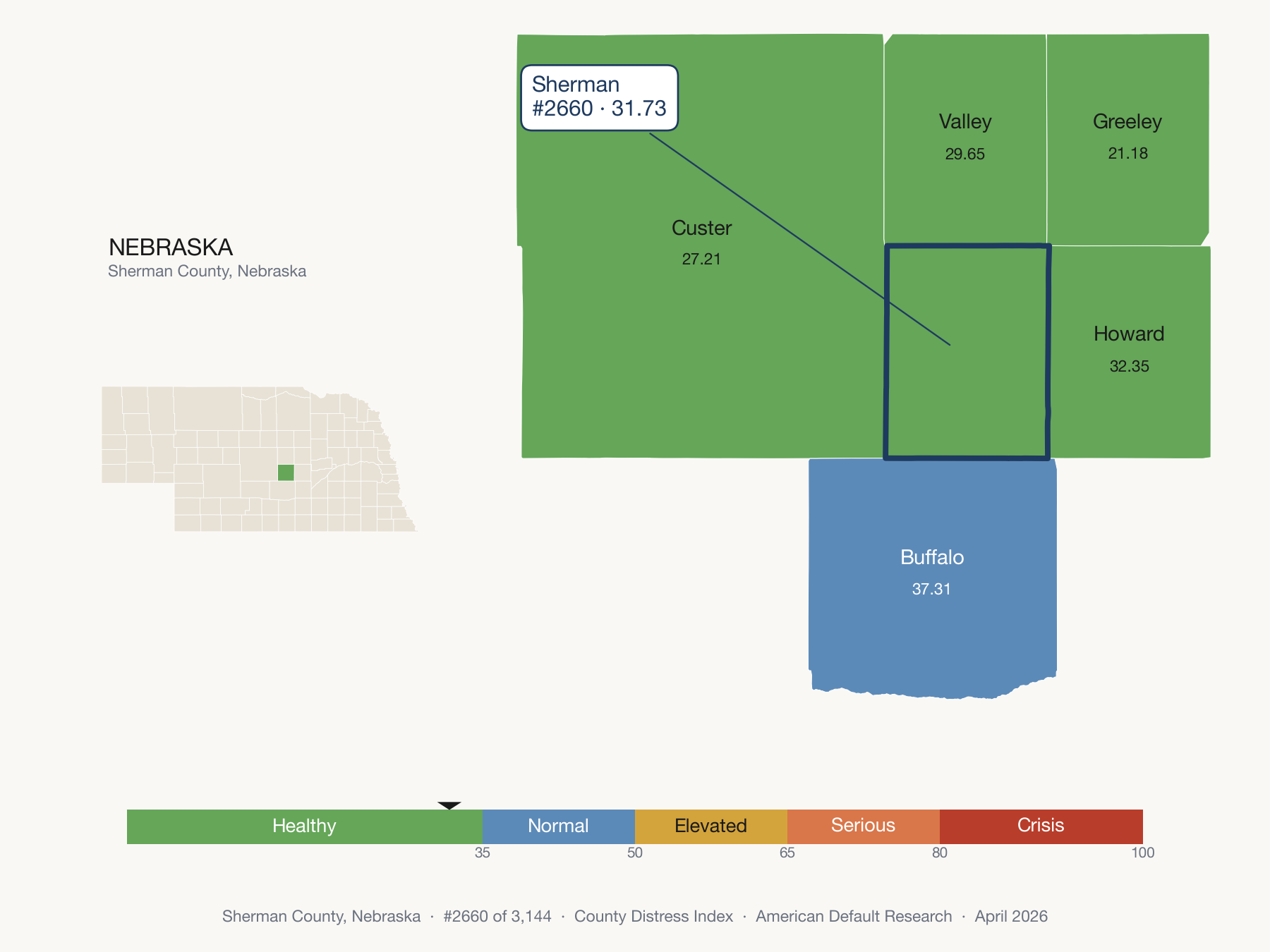 County Distress Index cluster map. Sherman County, Nebraska and its neighbors colored by distress fifth.