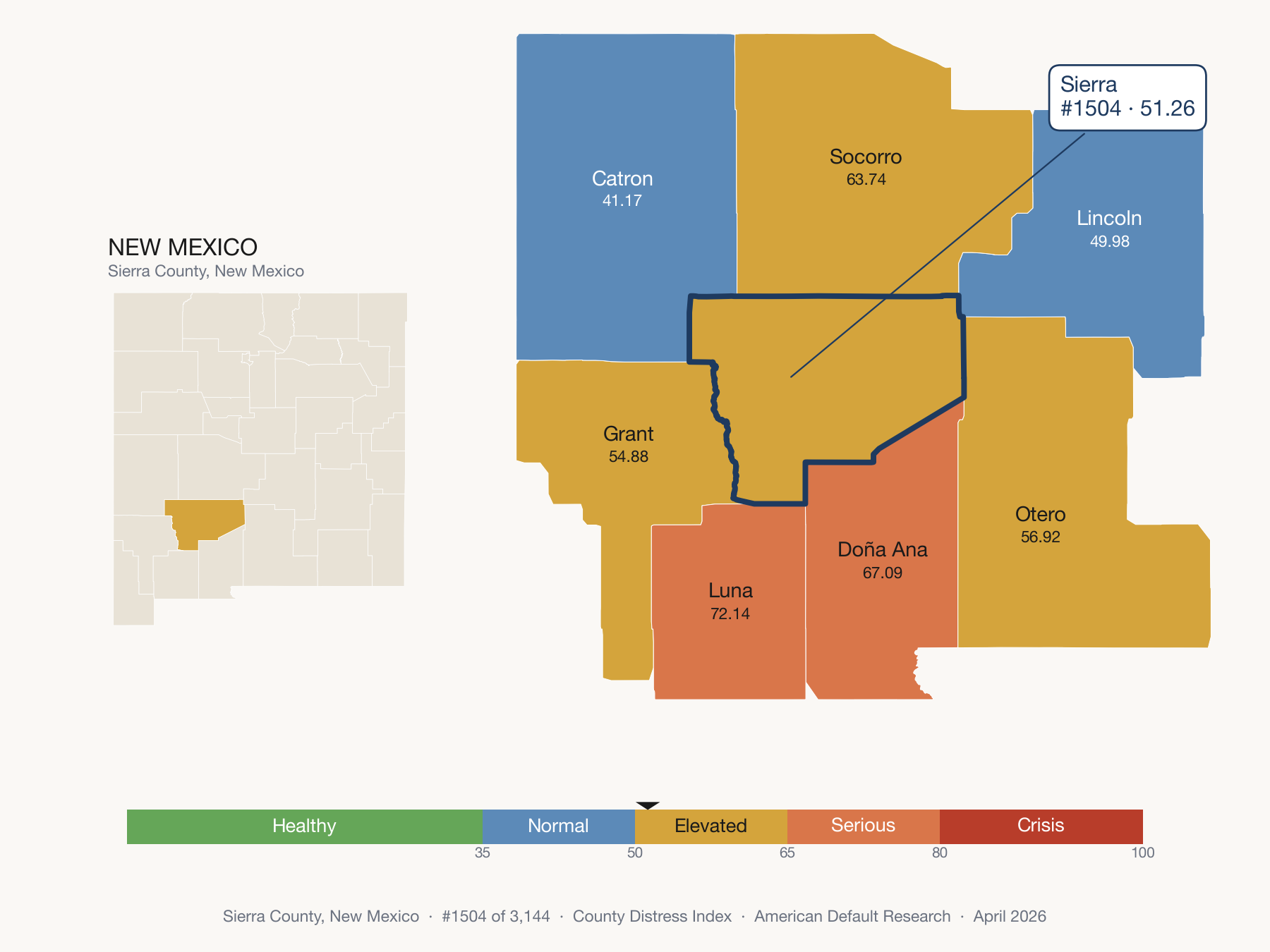 County Distress Index cluster map. Sierra County, New Mexico and its neighbors colored by distress fifth.