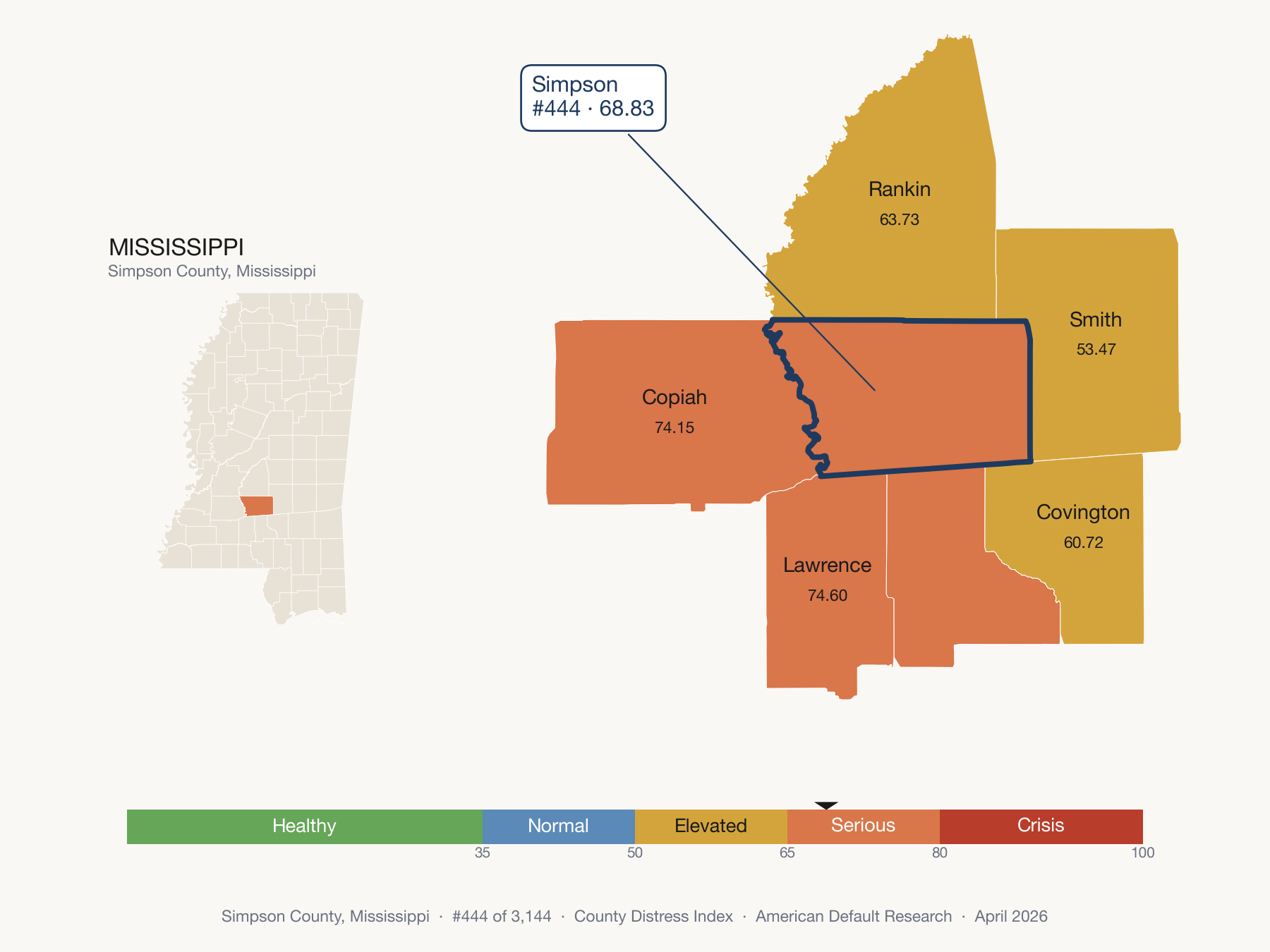 County Distress Index cluster map. Simpson County, Mississippi and its neighbors colored by distress fifth.