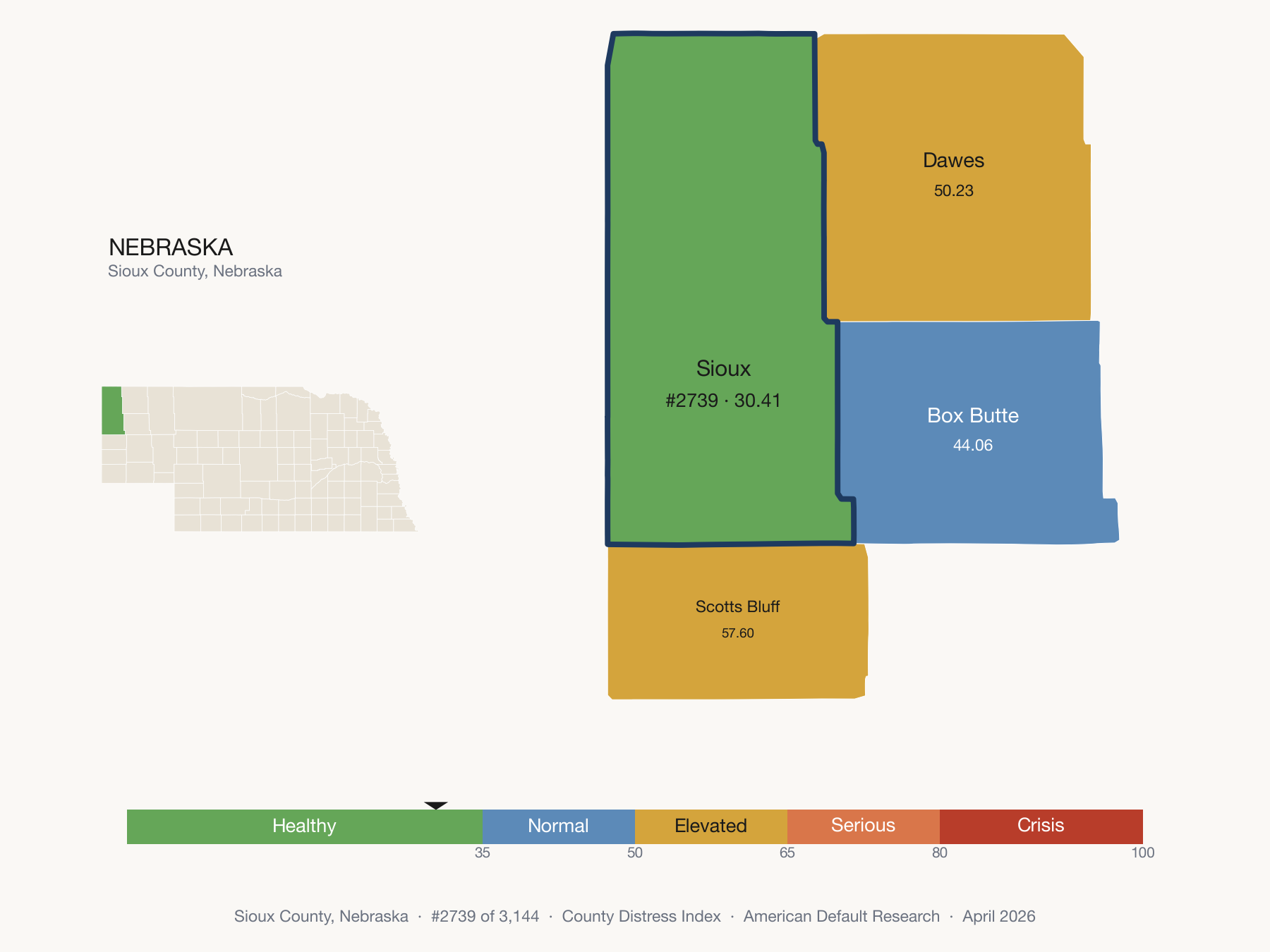 County Distress Index cluster map. Sioux County, Nebraska and its neighbors colored by distress fifth.