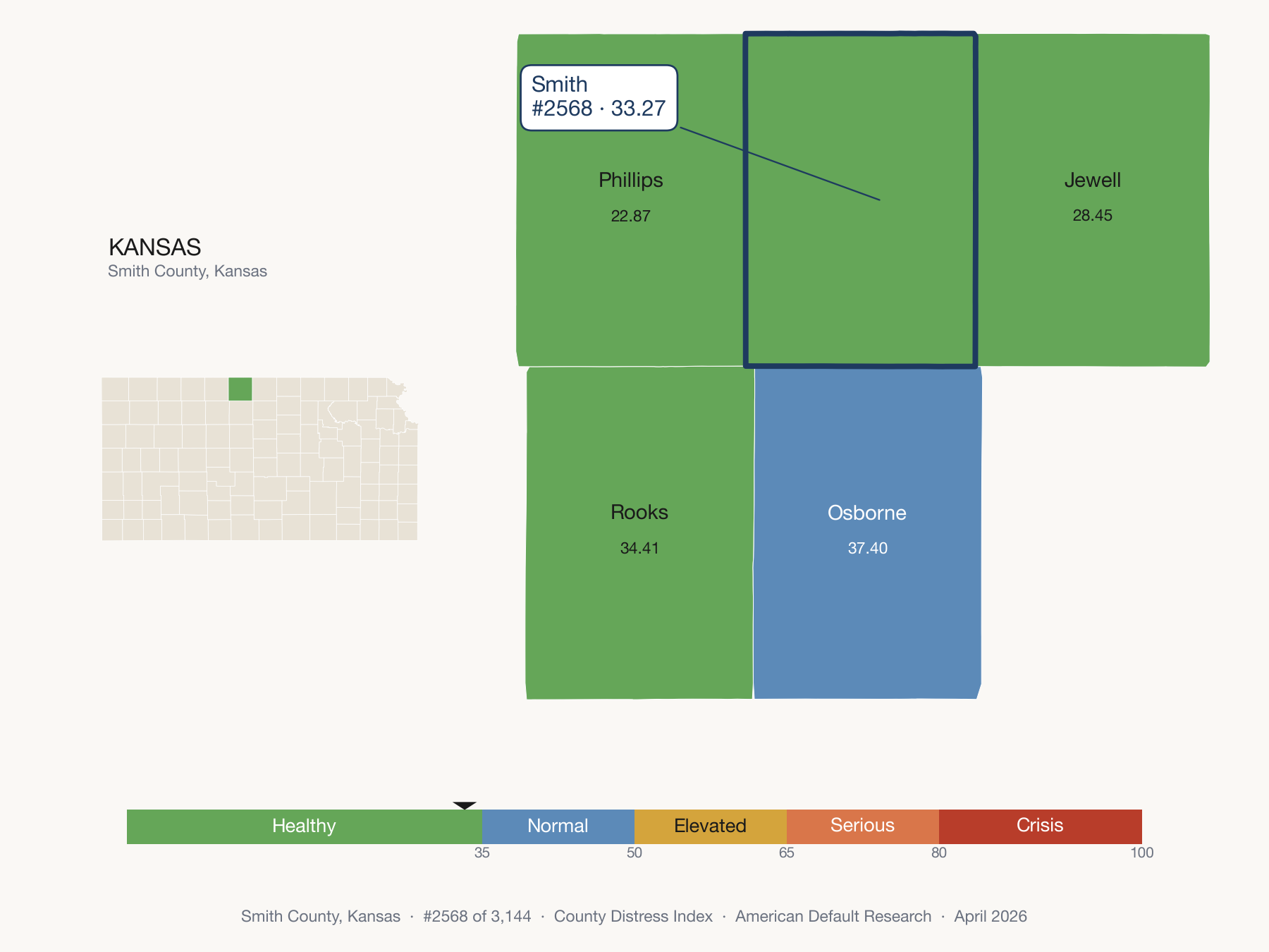 County Distress Index cluster map. Smith County, Kansas and its neighbors colored by distress fifth.