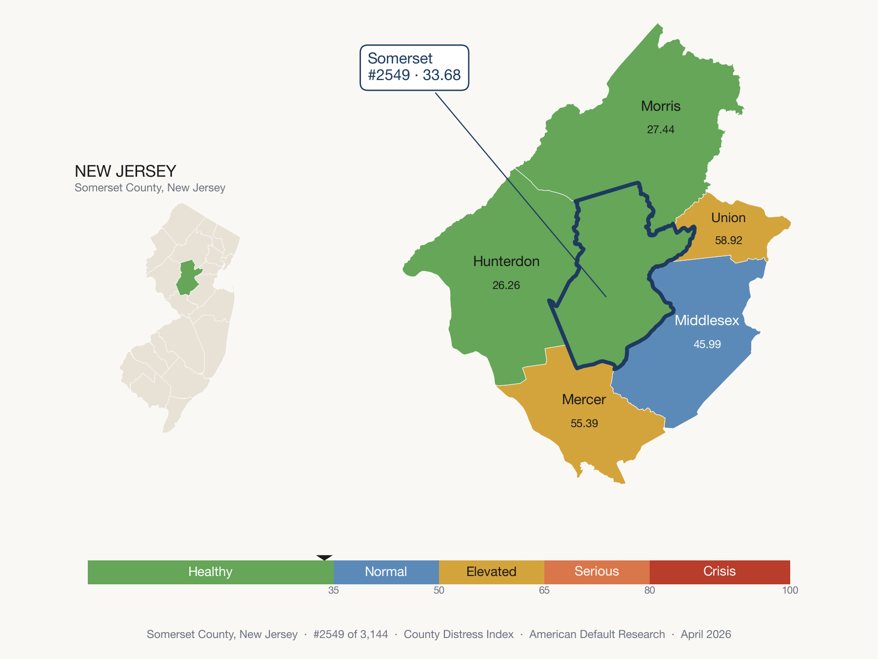 County Distress Index cluster map. Somerset County, New Jersey and its neighbors colored by distress fifth.
