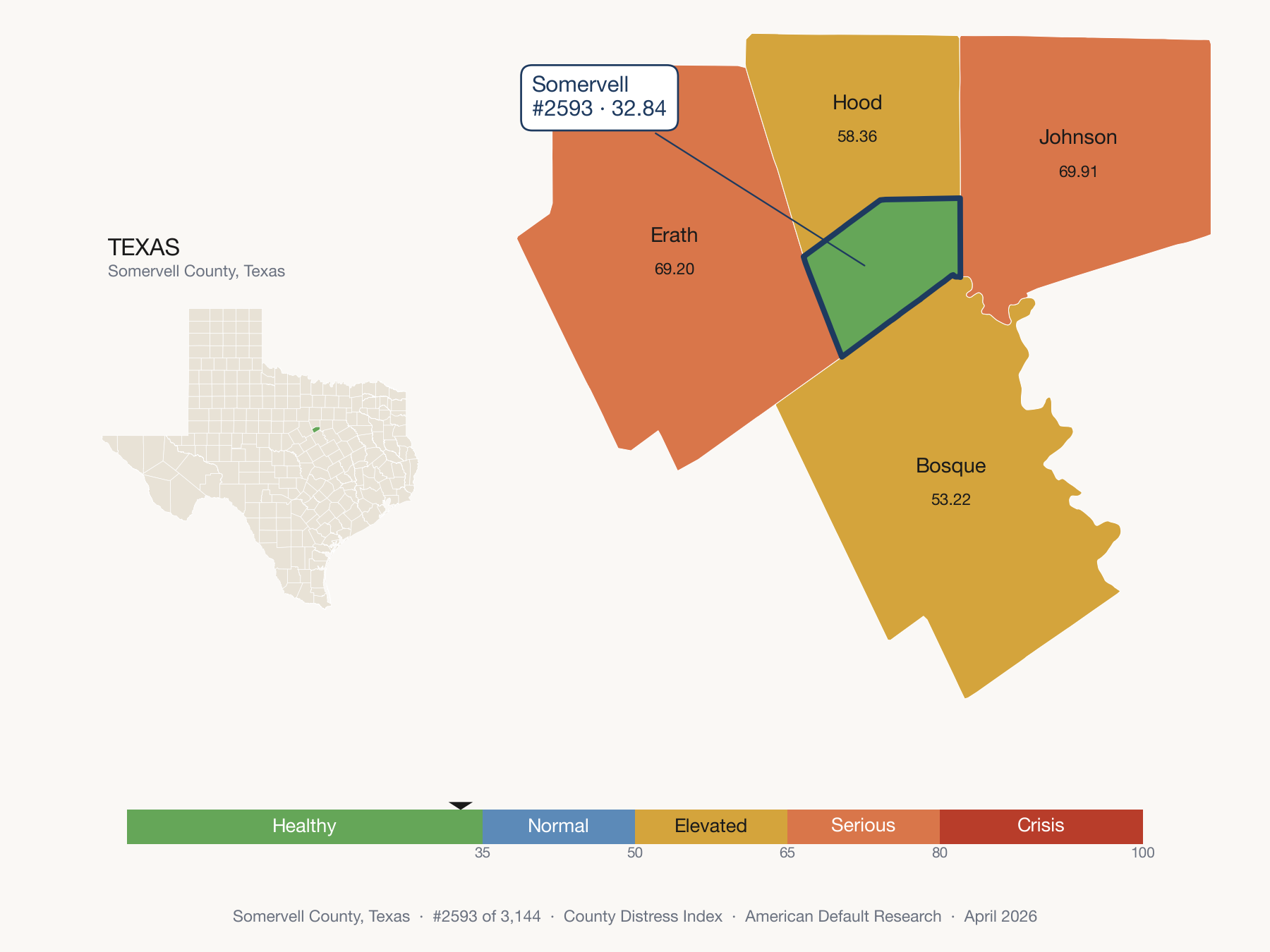 County Distress Index cluster map. Somervell County, Texas and its neighbors colored by distress fifth.