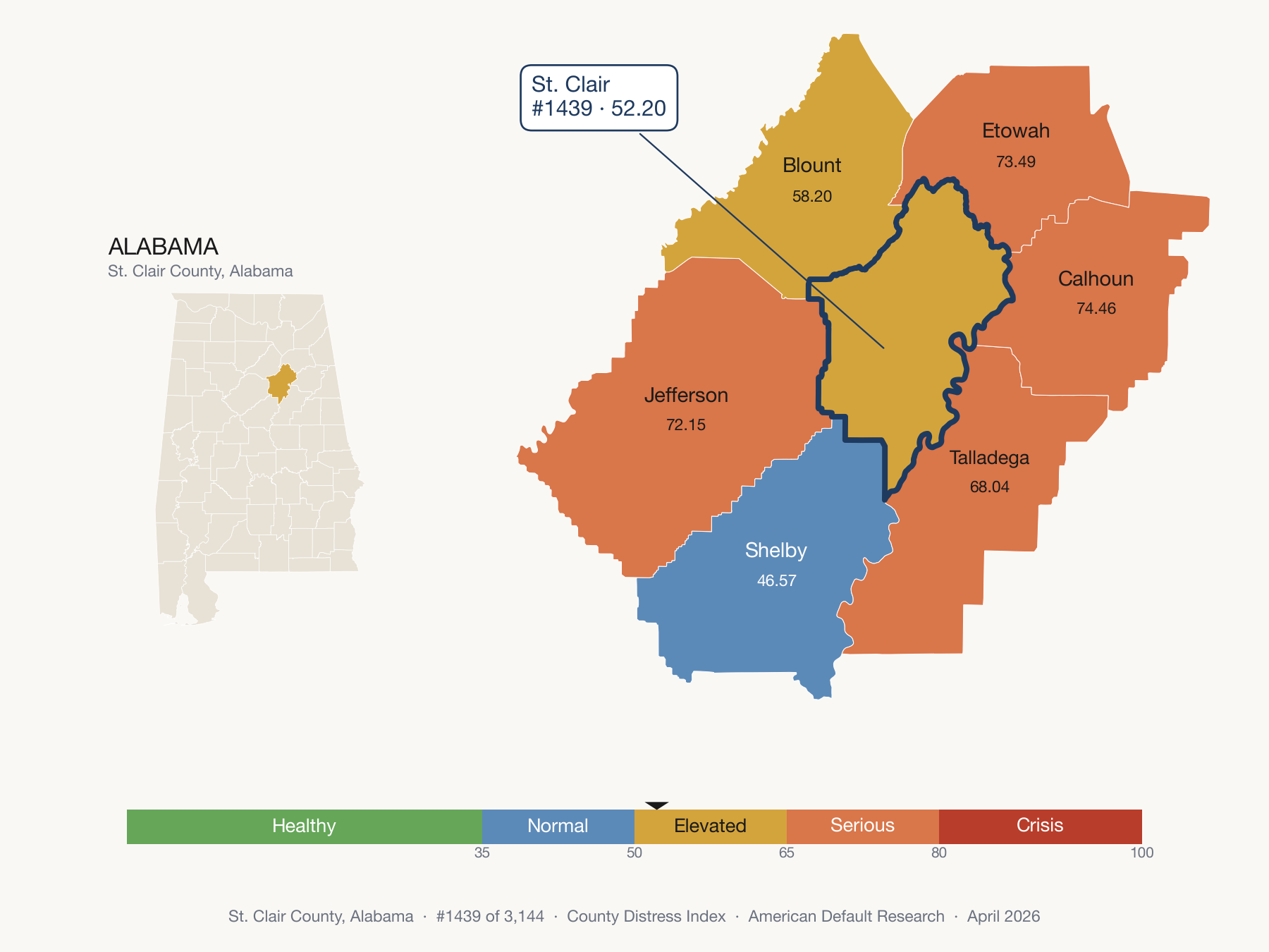 County Distress Index cluster map. St. Clair County, Alabama and its neighbors colored by distress fifth.