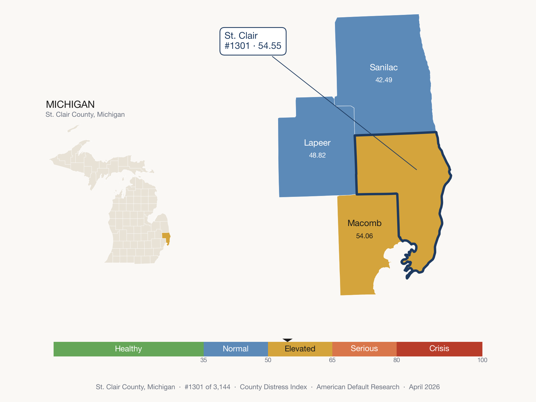 County Distress Index cluster map. St. Clair County, Michigan and its neighbors colored by distress fifth.