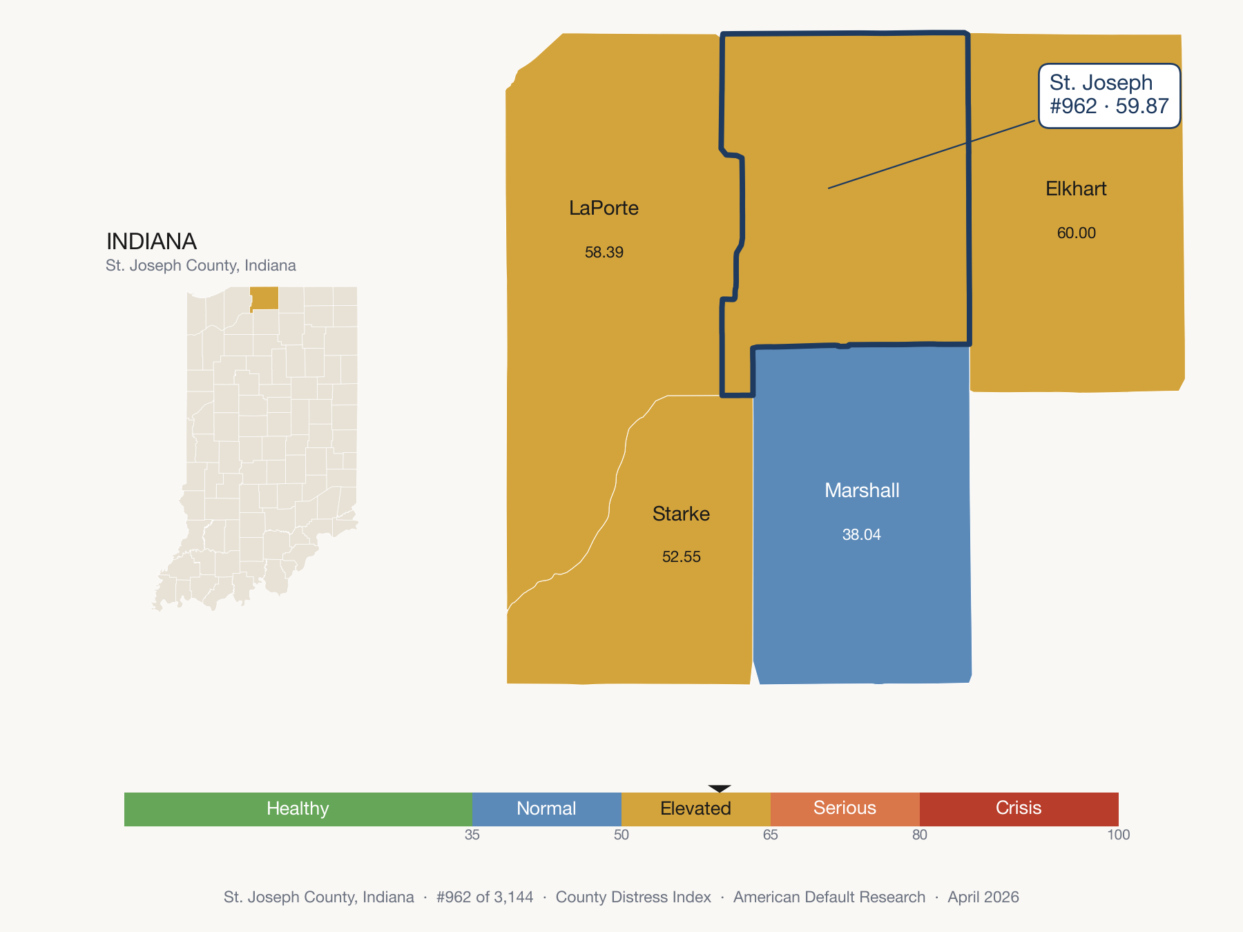 County Distress Index cluster map. St. Joseph County, Indiana and its neighbors colored by distress fifth.