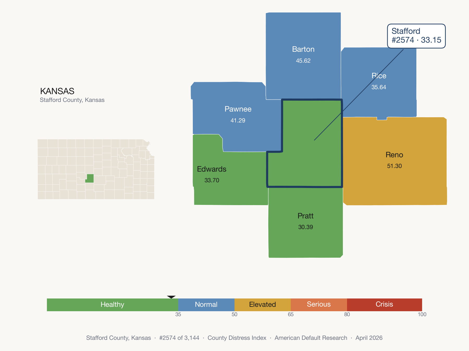 County Distress Index cluster map. Stafford County, Kansas and its neighbors colored by distress fifth.