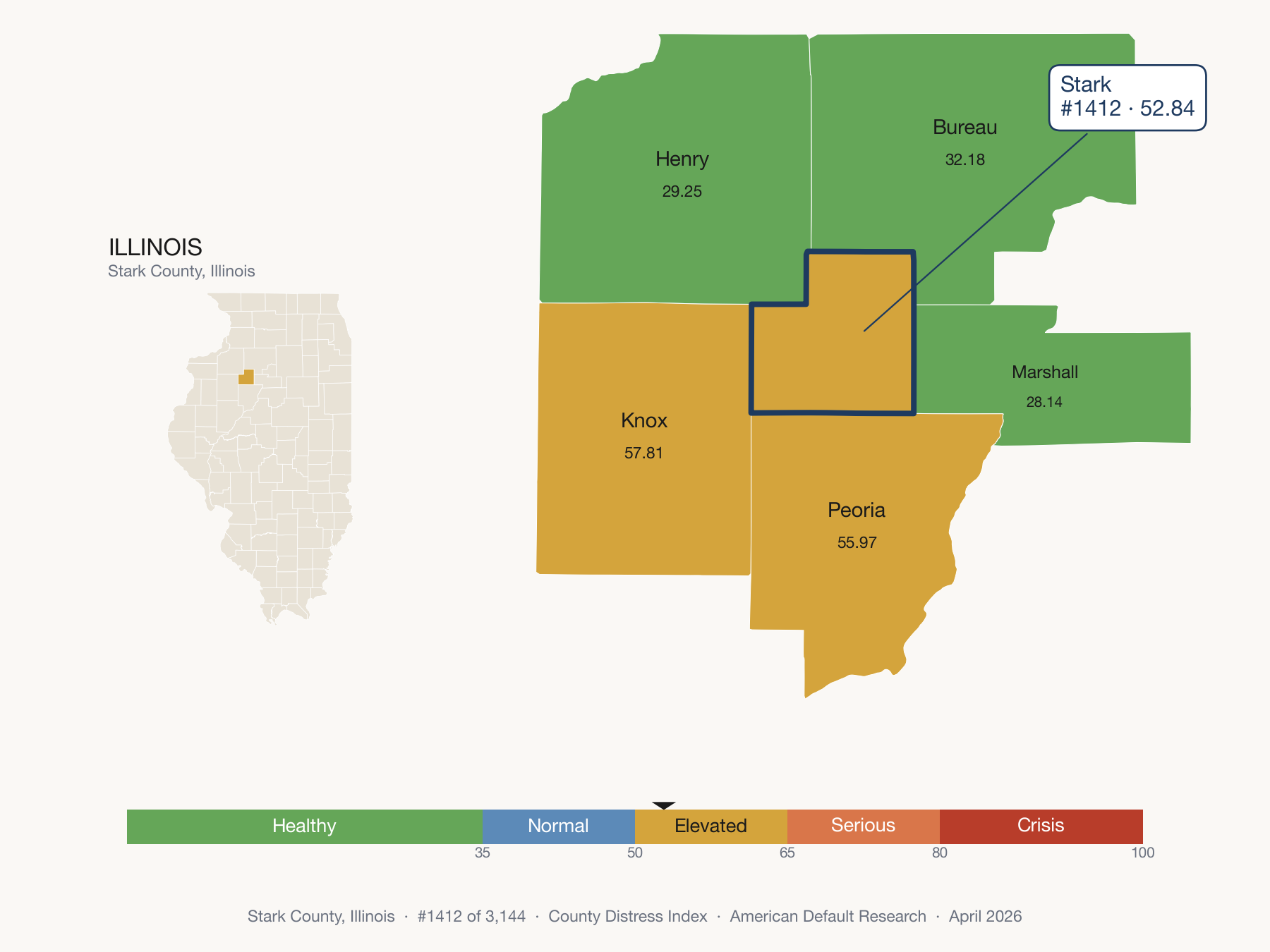 County Distress Index cluster map. Stark County, Illinois and its neighbors colored by distress fifth.