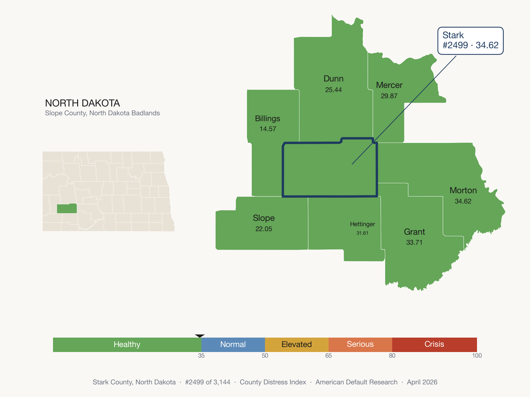 County Distress Index cluster map. Stark County, North Dakota and its neighbors colored by distress fifth.