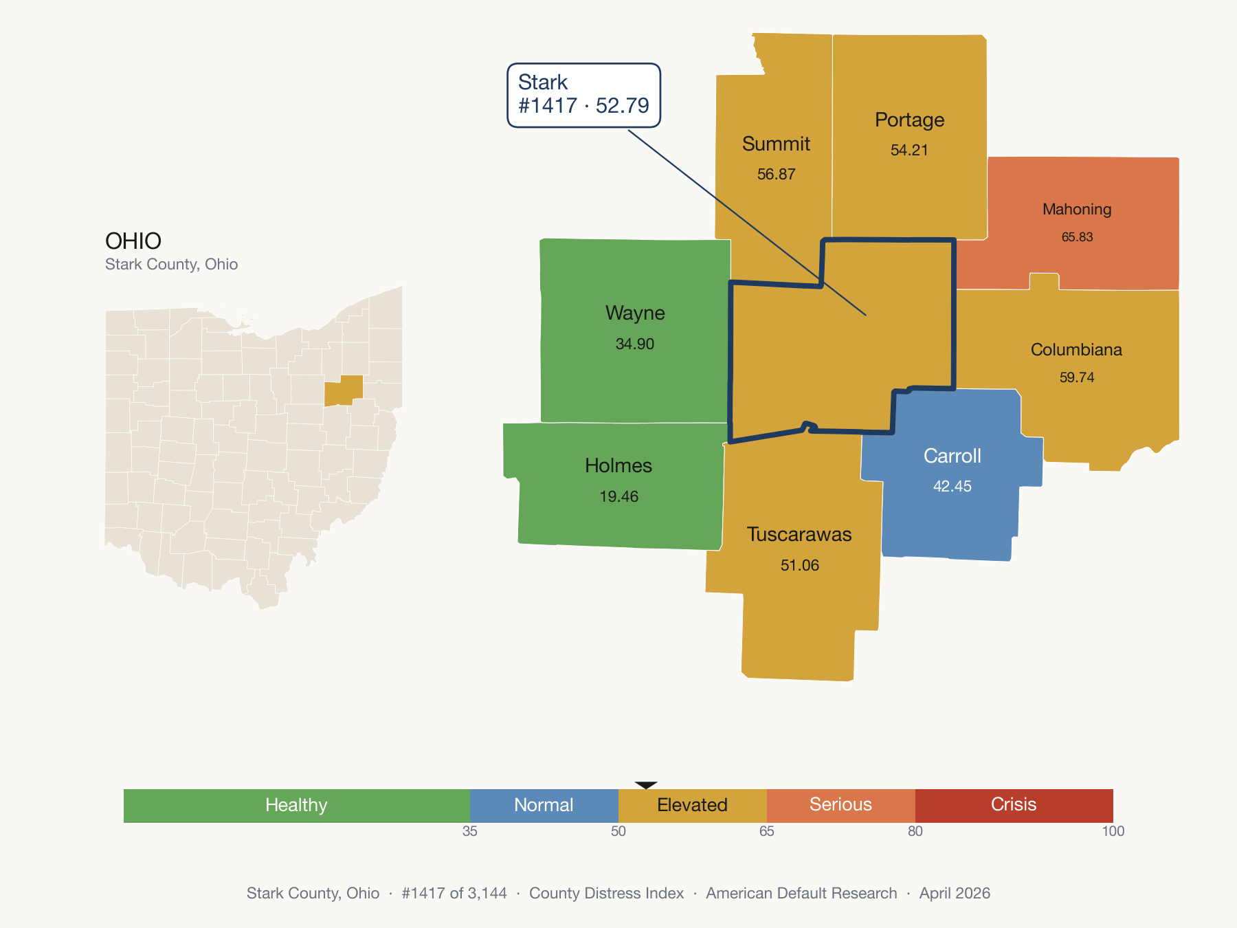 County Distress Index cluster map. Stark County, Ohio and its neighbors colored by distress fifth.