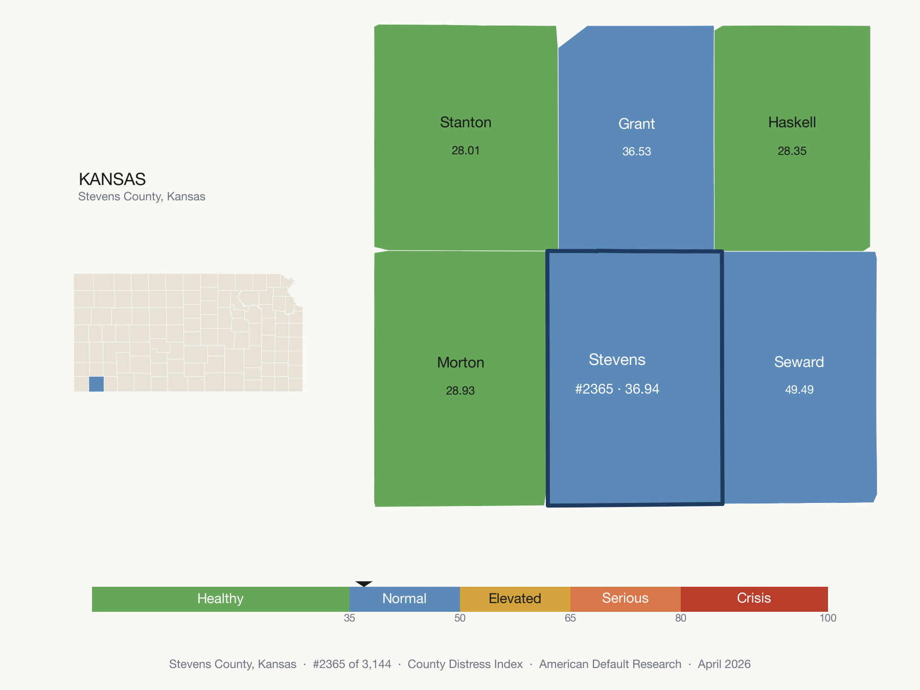 County Distress Index cluster map. Stevens County, Kansas and its neighbors colored by distress fifth.