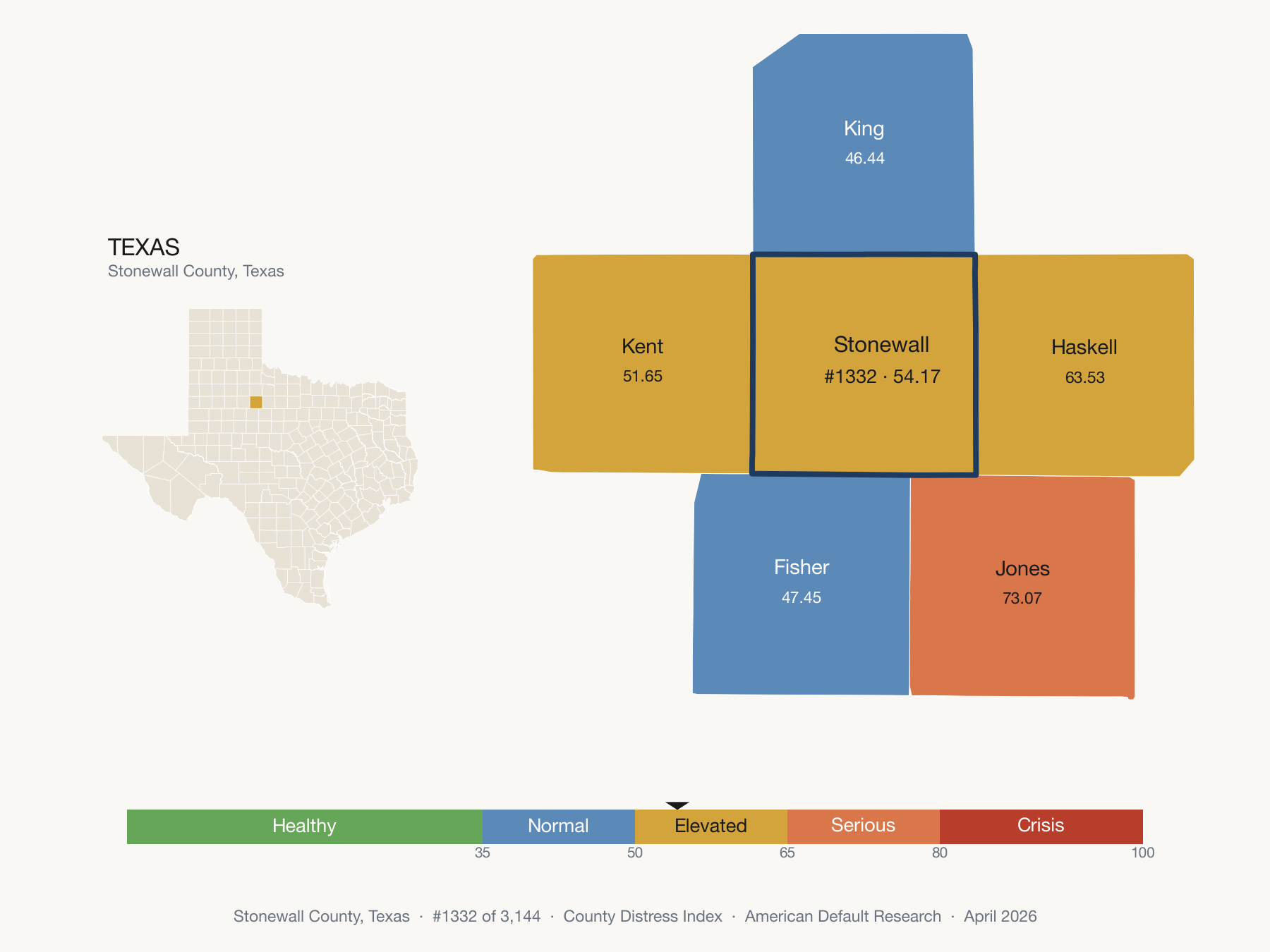County Distress Index cluster map. Stonewall County, Texas and its neighbors colored by distress fifth.